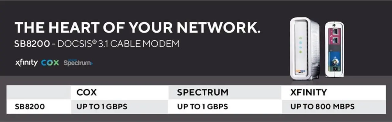 Alt view image 3 of 5 - SB8200 Cable Modem Surface Fast DOCSIS 3.1, Approved for Comcast Xfinity, Cox, Charter Spectrum, & More 1Gbps Internets Speed 4 OFDM Channels 2X Lan Port