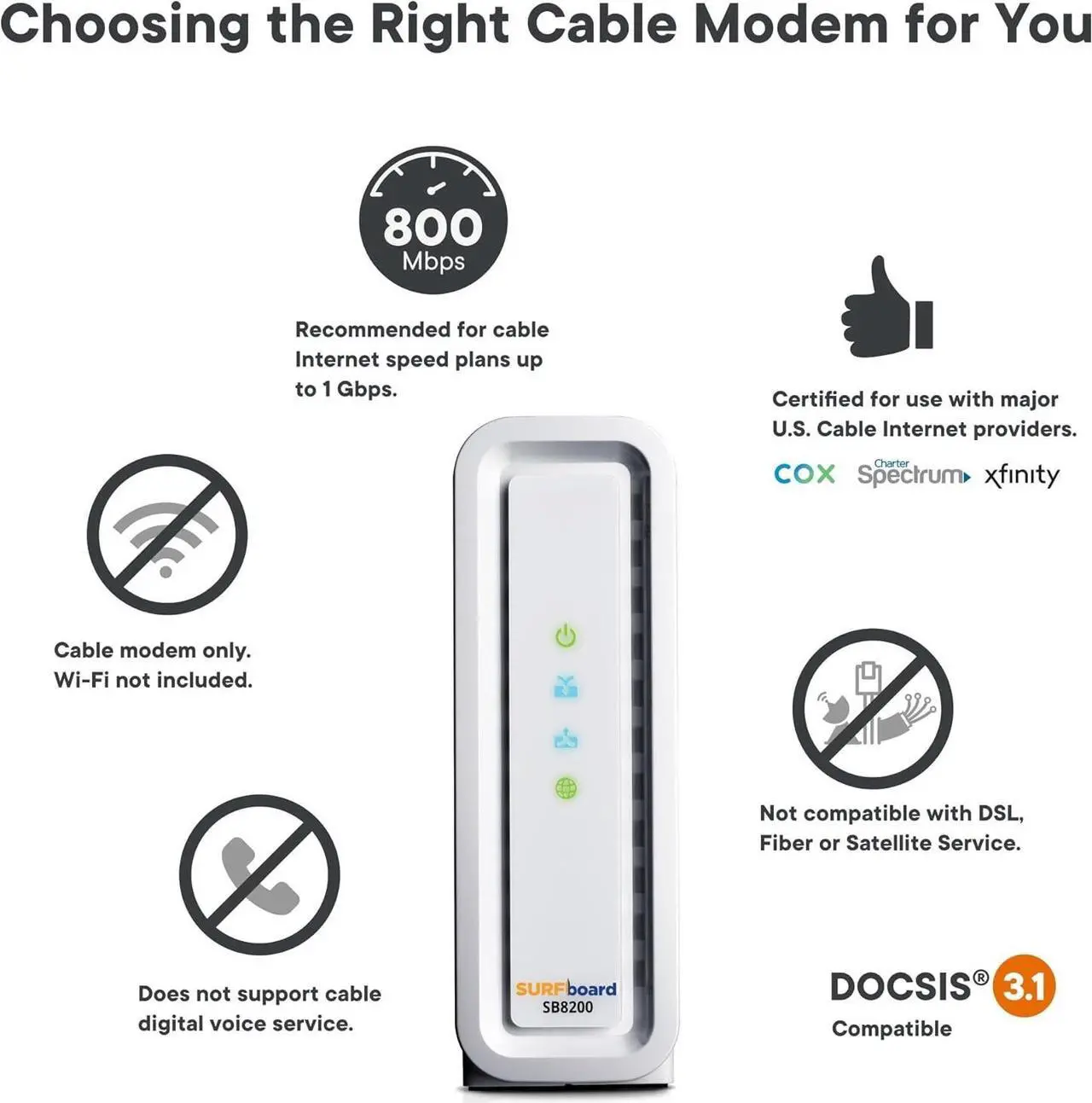 Alt view image 2 of 5 - SB8200 Cable Modem Surface Fast DOCSIS 3.1, Approved for Comcast Xfinity, Cox, Charter Spectrum, & More 1Gbps Internets Speed 4 OFDM Channels 2X Lan Port