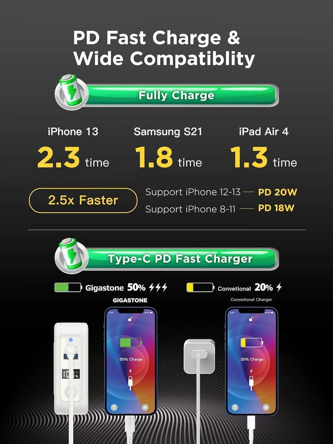 Alt view image 3 of 7 - Gigastone 4-in-1 10000mAh Qi Wireless Portable Charger 24W Wireless Power Bank