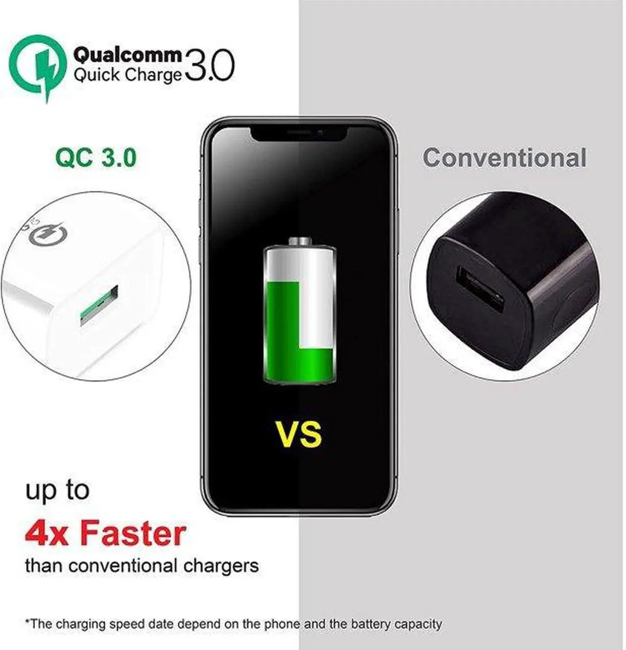 Alt view image 3 of 7 - Gigastone USB 18W Fast Charge Wall Charger with Qualcomm Quick Charge 3.0 - White, 2 Pack