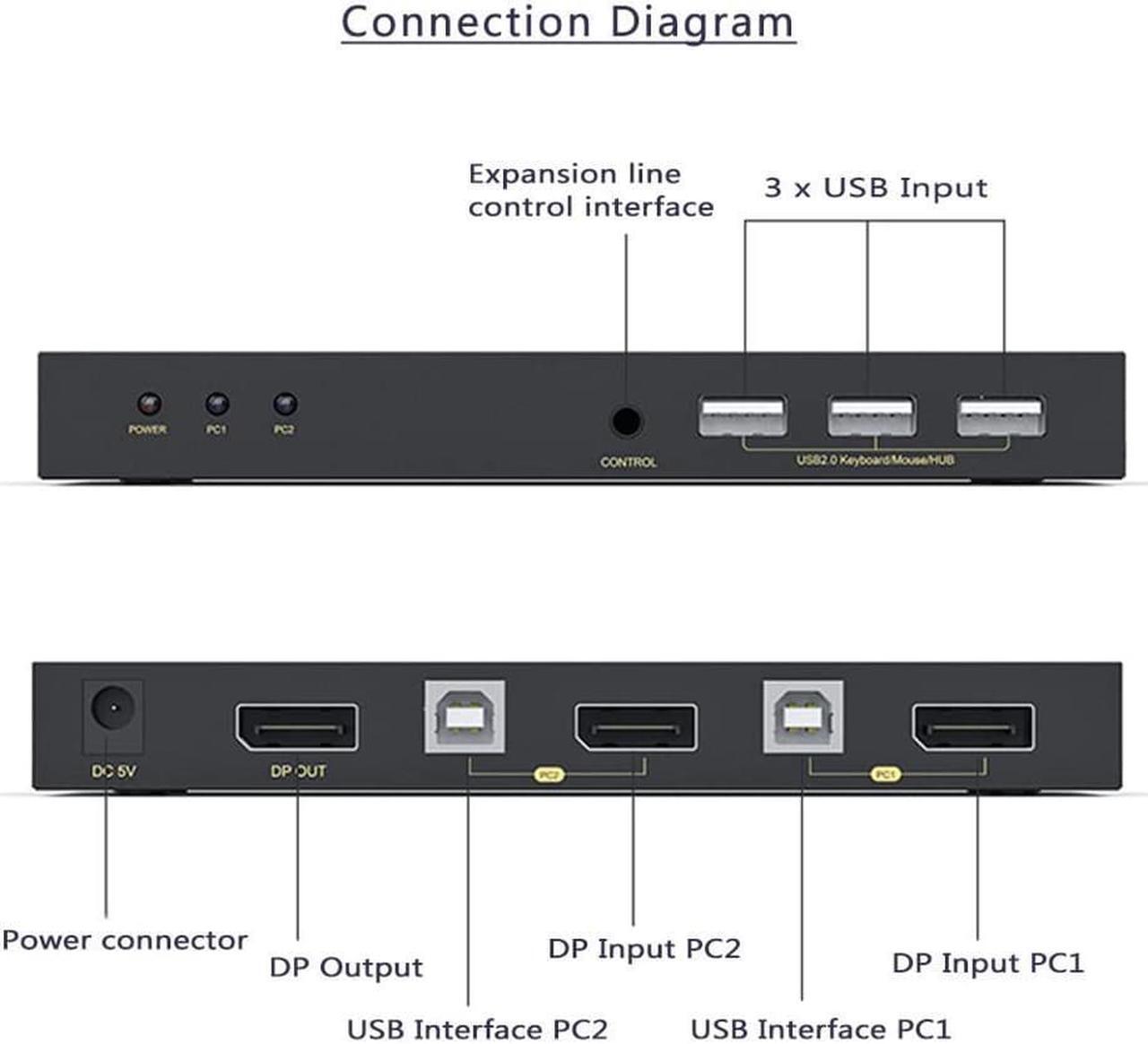 Alt view image 4 of 7 - DisplayPort KVM Switch 2 Port, KVM Switch DisplayPort for 2 Computers Sharing 1 Monitor and 3 USB Devices, Support 4K @60Hz, 2K(2560X1440) @120Hz, with Extended Control Switch and 2 USB Cables