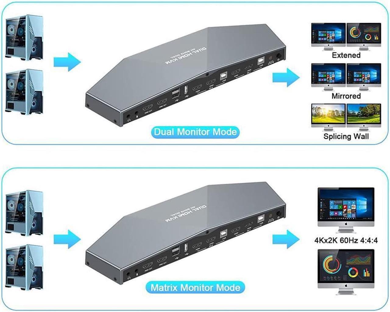 Alt view image 4 of 7 - KVM Switch 4K @60Hz 2 PCs Dual Monitor, Dual Monitor Suitable HDMI KVM Switch for 2 Computers + 2 Monitors with Audio, USB Powered, Hotkey Switch, 4K Monitor with Cables