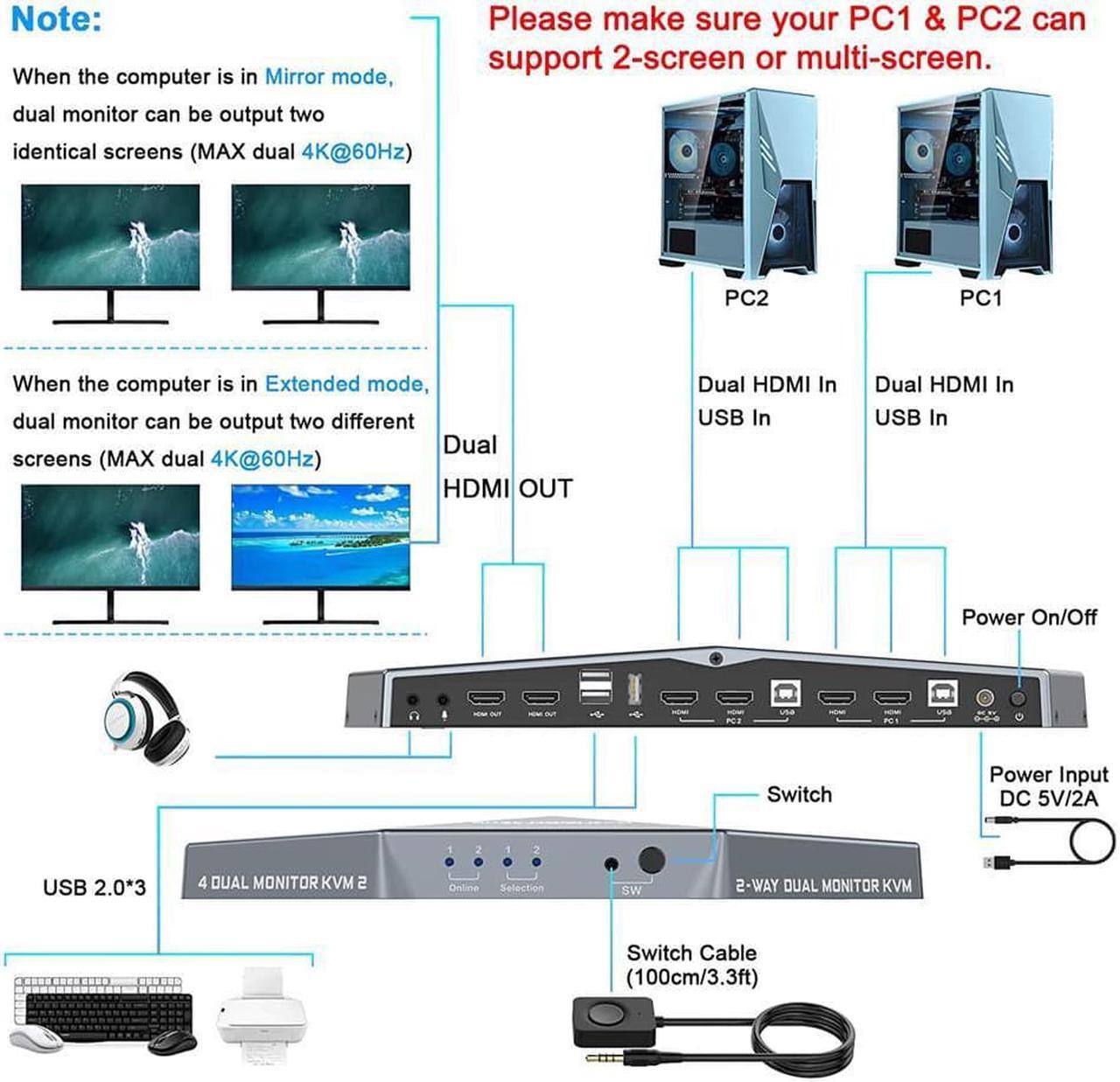 Alt view image 3 of 7 - KVM Switch 4K @60Hz 2 PCs Dual Monitor, Dual Monitor Suitable HDMI KVM Switch for 2 Computers + 2 Monitors with Audio, USB Powered, Hotkey Switch, 4K Monitor with Cables