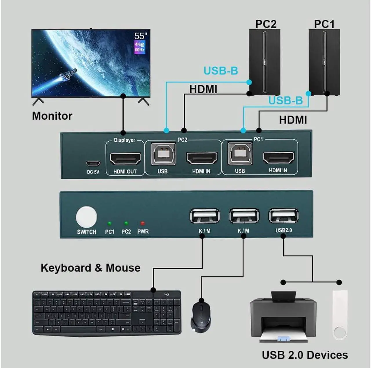 Alt view image 3 of 7 - KVM Switch HDMI, UHD 4K @30Hz, HDMI KVM Switch 2 Port with 4 USB 2.0, Support HDMI Switch for 2 Computers Share Keyboard Mouse Printer and one HD Monitor, with 2 HDMI and 2 USB Cables