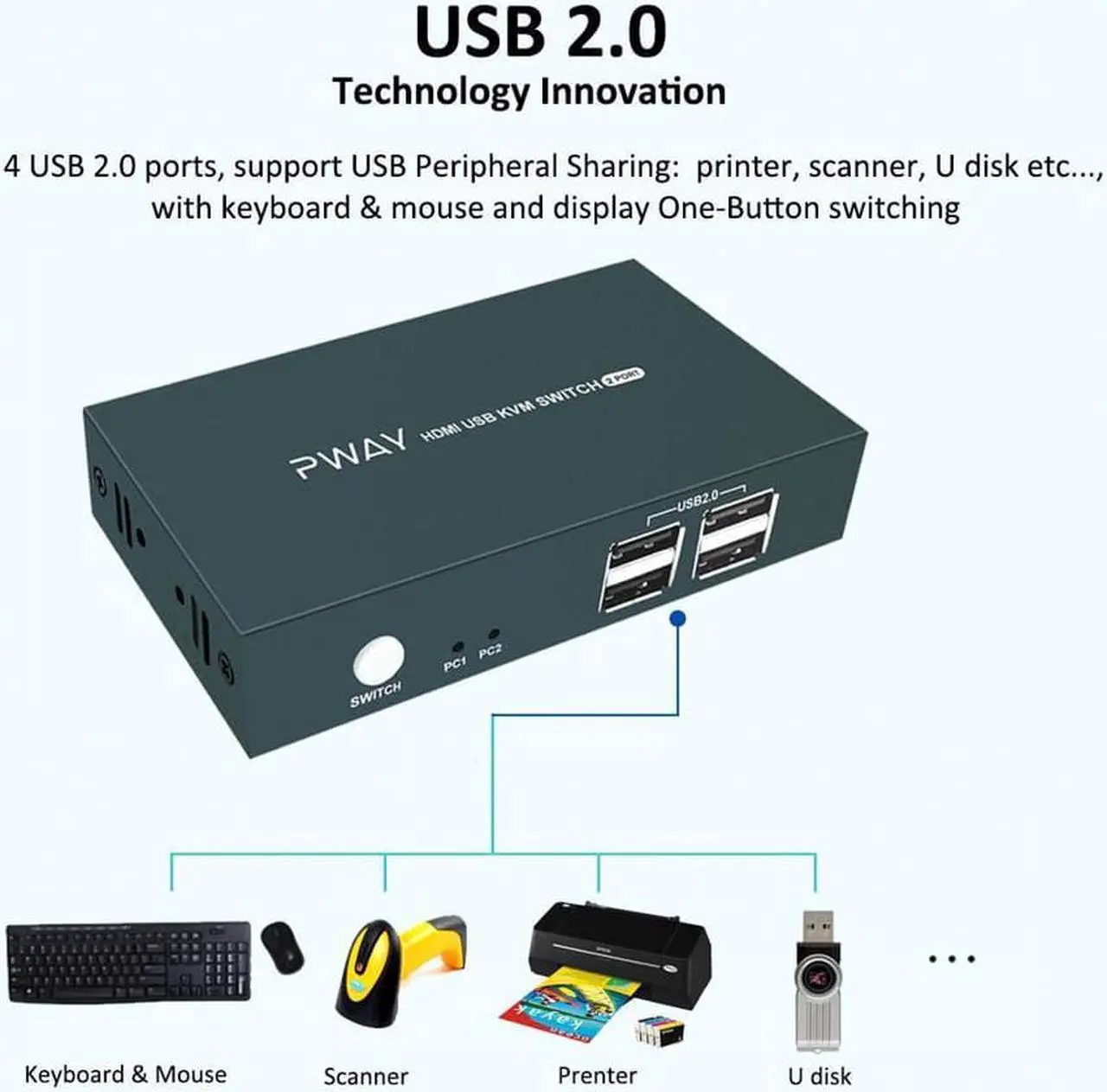 Alt view image 4 of 7 - KVM Switch HDMI, UHD 4K @30Hz, HDMI KVM Switch 2 Port with 4 USB 2.0, Support HDMI Switch for 2 Computers Share Keyboard Mouse Printer and one HD Monitor, with 2 HDMI and 2 USB Cables