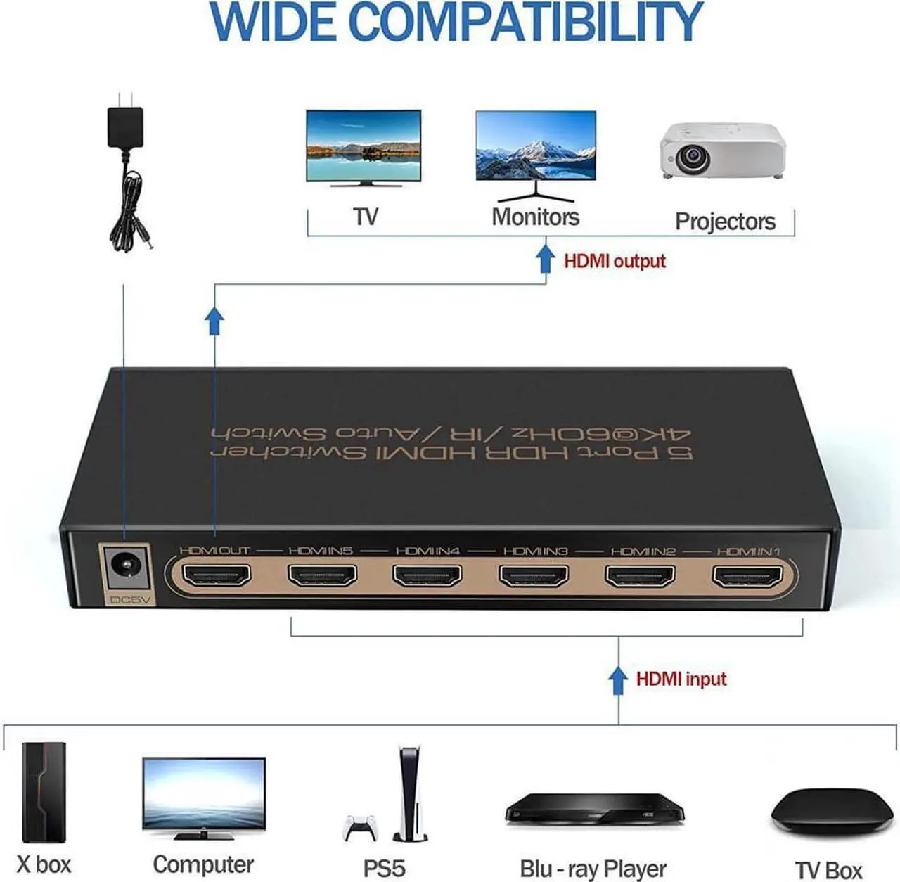 Alt view image 7 of 7 - 4K @60HZ HDMI Switch 5x1, HDMI 2.0 Switch 5 in 1 Out, 4K HDMI Switch with Remote Control Support Auto Switch, 3D, HDR 10, 18Gbps, HDCP 2.2 for PS5, Xbox, DVD, Monitor