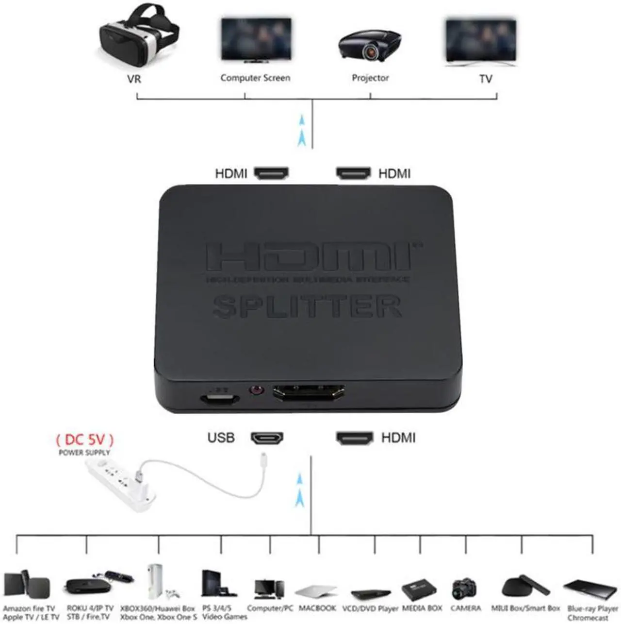 Alt view image 2 of 6 - 4K HDMI 1X2 Splitter Switch Switcher Full HD 1080p Video HDMI Split 1 in 2 Out Amplifier Dual Display For HDTV DVD For PS3 Xbox