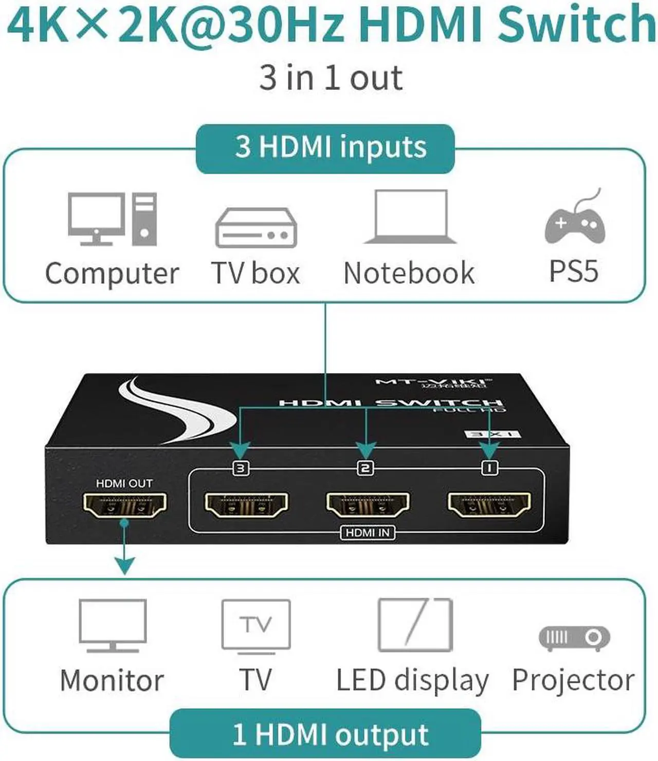 Alt view image 4 of 6 - MT-VIKI 4K HDMI Switch 3 in 1 Out IR Remote Control, 4K@30Hz, Metal 3 Port Switcher Selector Box for Xbox Nintendo PS5 PS4 TV