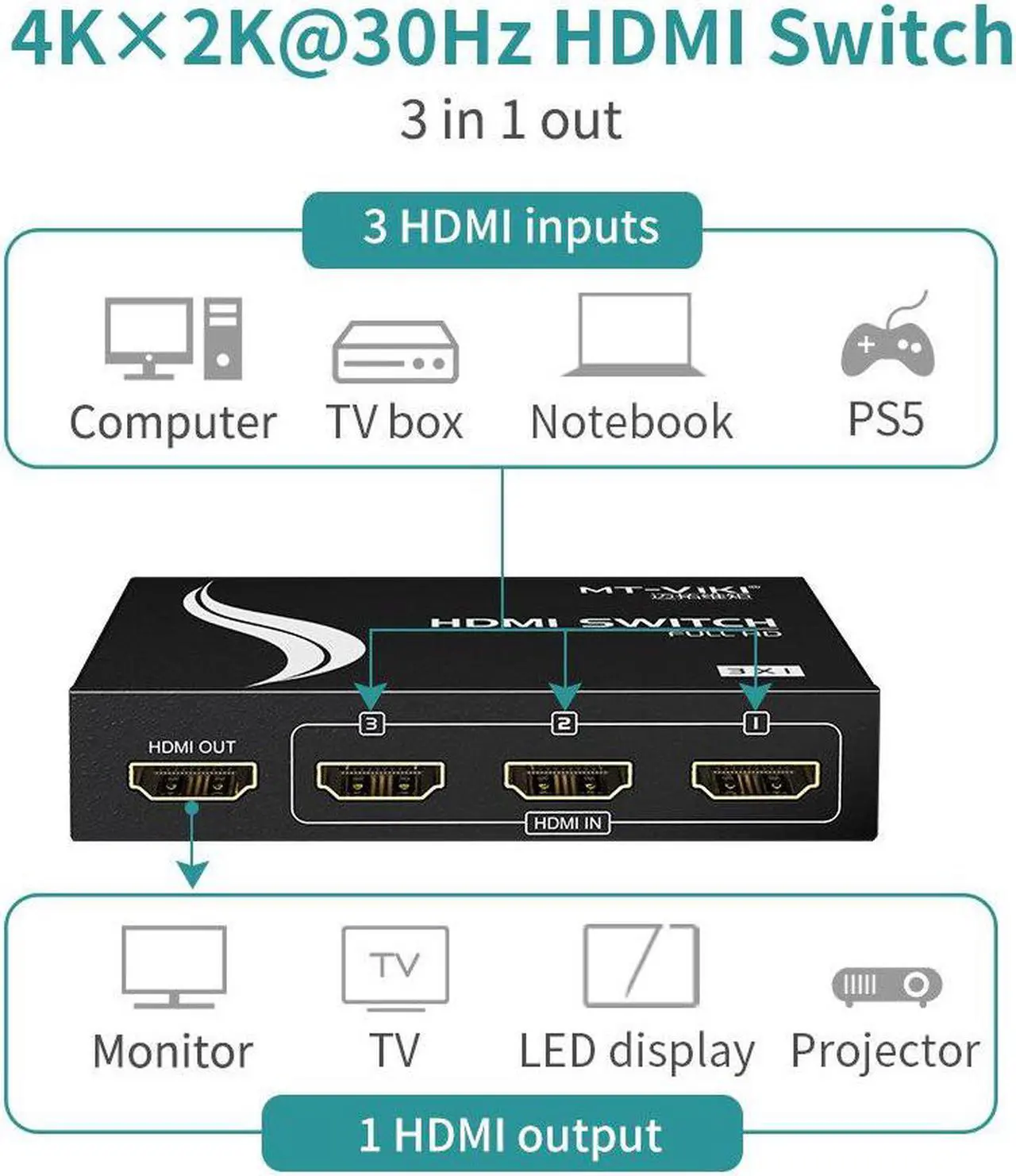 Alt view image 2 of 6 - MT-VIKI 4K HDMI Switch 3 in 1 Out IR Remote Control, 4K@30Hz, Metal 3 Port Switcher Selector Box for Xbox Nintendo PS5 PS4 TV
