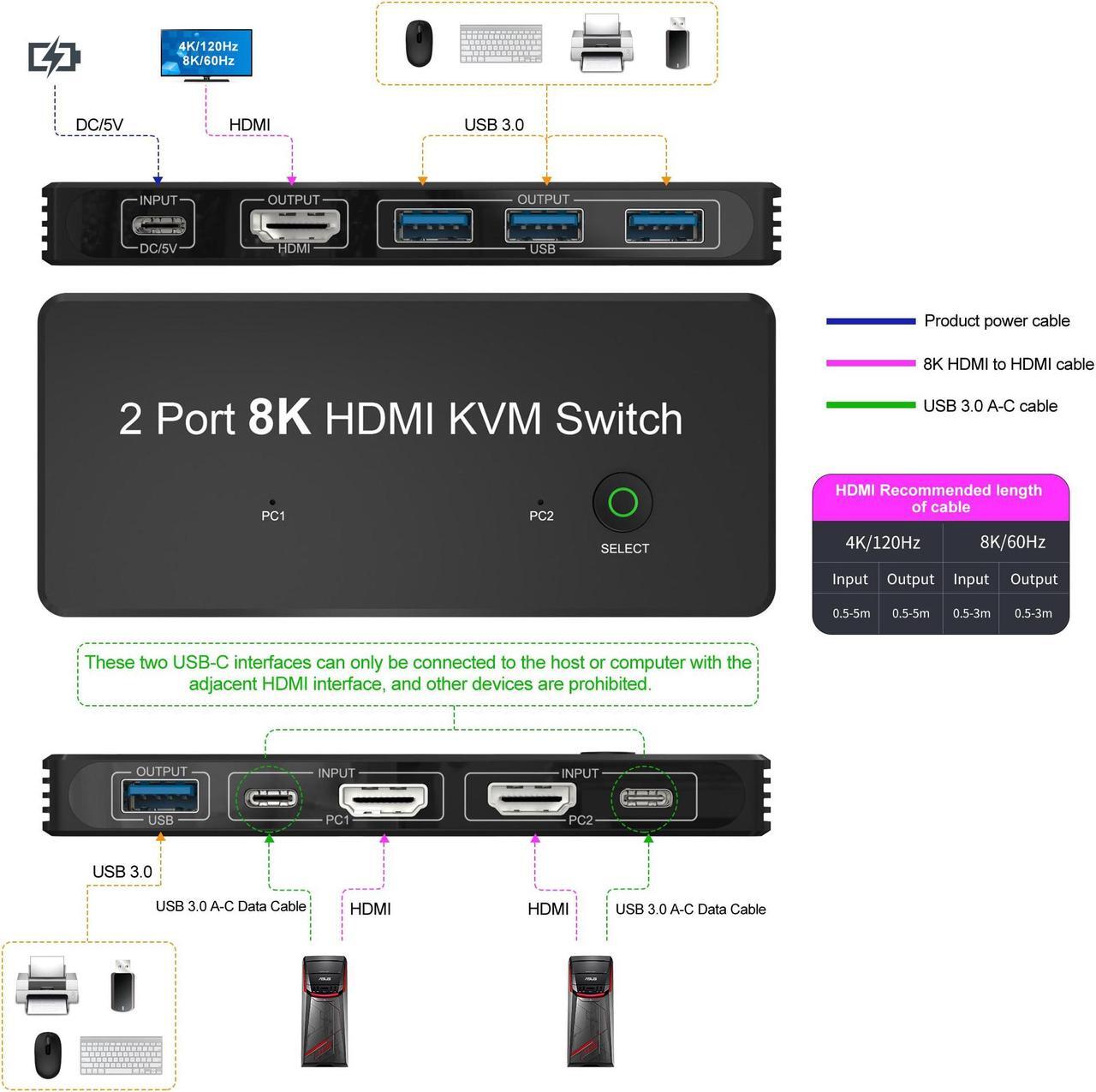 Alt view image 5 of 6 - 8K KVM Switch HDMI-compatible 2x1 With 3xUSB-C 4xUSB3.0 Switcher 8K@60Hz 4K@120Hz for Monitor USB Keyboard Mouse U Disks Printer