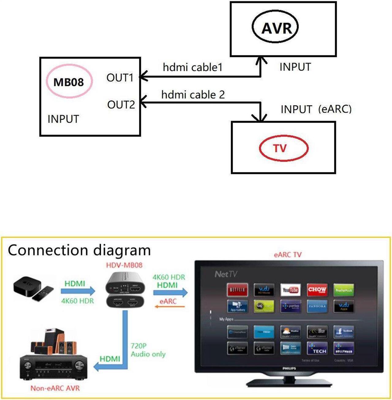 Alt view image 5 of 6 - HD eARC Audio Extractor 4K/60Hz 18Gbps Splitters Adapter HD Audio Extractor eARC loop for Amplifier Soundbar Speaker HDTV