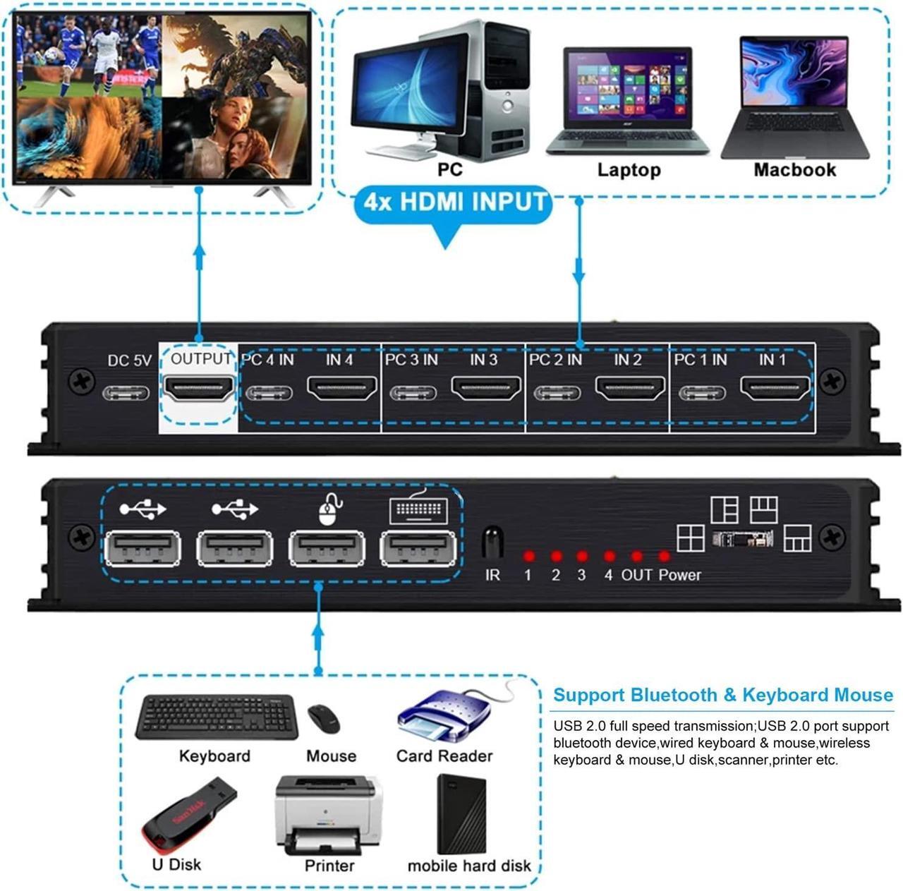 Alt view image 3 of 6 - 4K HDMI KVM Switch 4x1 Quad Multi Viewer 4 in 1 Out KVM HDMI Processor Screen Multiviewer Seamless for 4 PC Share Mouse Keyboard(AU Plug)