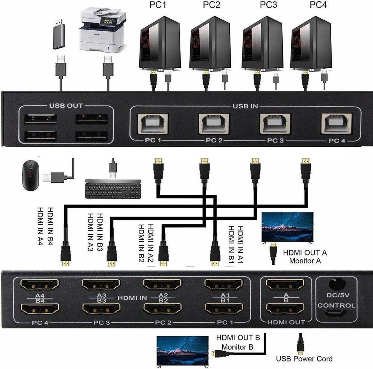 Alt view image 2 of 6 - Dual monitor HDMI KVM Switch 4 port USB HDMI KVM Switch 4K 60Hz KVM HDMI 2.0 Switch Switcher for PC monitor mouse keyboard share