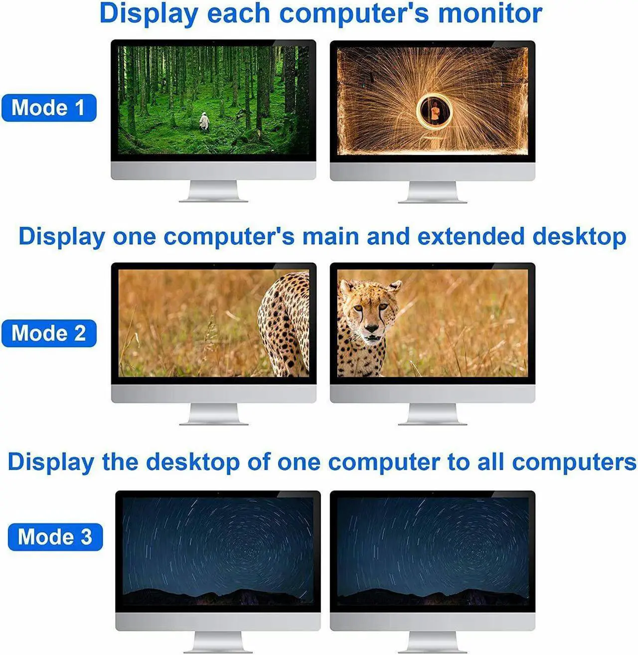 Alt view image 4 of 6 - Dual monitor HDMI KVM Switch 4 port USB HDMI KVM Switch 4K 60Hz KVM HDMI 2.0 Switch Switcher for PC monitor mouse keyboard share