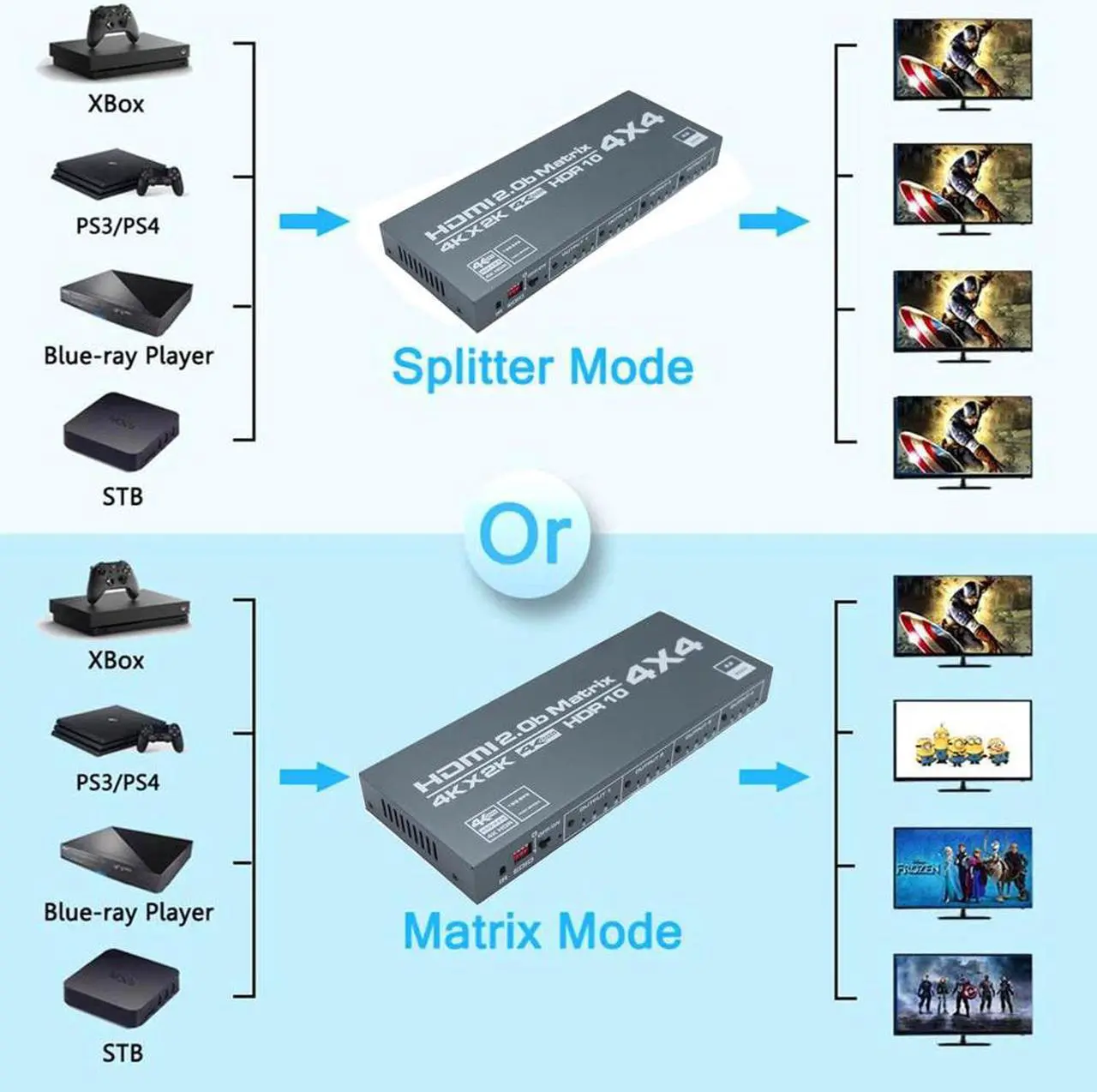 Alt view image 5 of 6 - 4 In 4 Out HDMI-Compatible Splitter 4K@60Hz HDMI-Compatible Matrix Switcher Support Dolby HDR HDCP 2.2 With IR Control