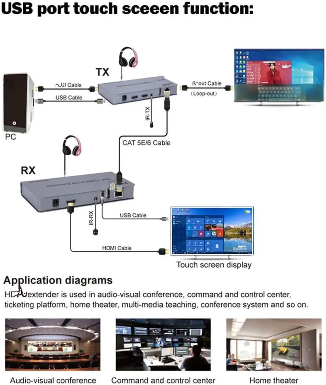 Alt view image 3 of 6 - 4K 120M HDMI KVM Extender over Cat5e/6 cable HDMI USB Ethernet Extender Transmit with Loop out IR Control Support Mouse Keyboard