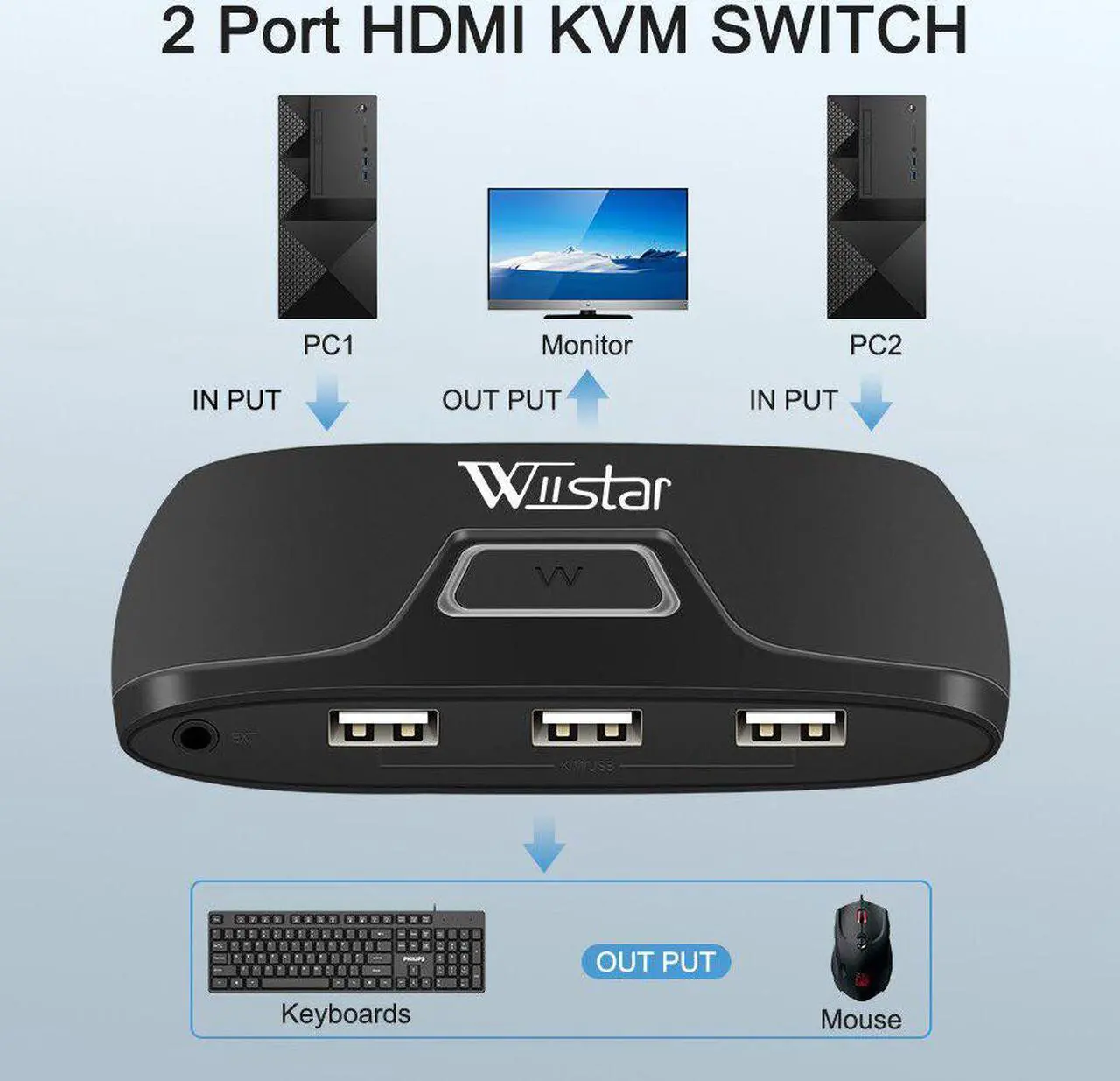 Alt view image 2 of 6 - 2-Port HDMI 2 in 1 out USB KVM Switch Splitter 2x1 3 USB Port For Shared Monitor Keyboard, Mouse Adaptive Printer Controller