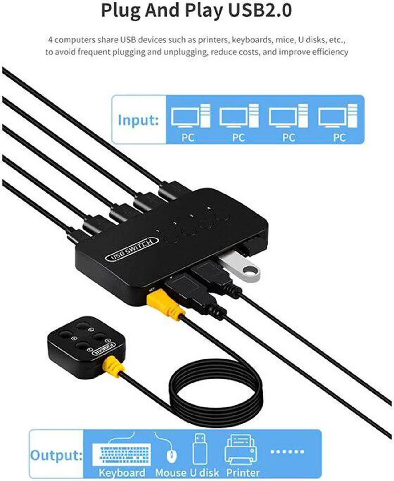 Alt view image 3 of 6 - KVM Switch USB Switch Shared Controller Adapter 4 Inputs 4 Outputs For Laptop Computer Printer Keyboard Mouse Monitor