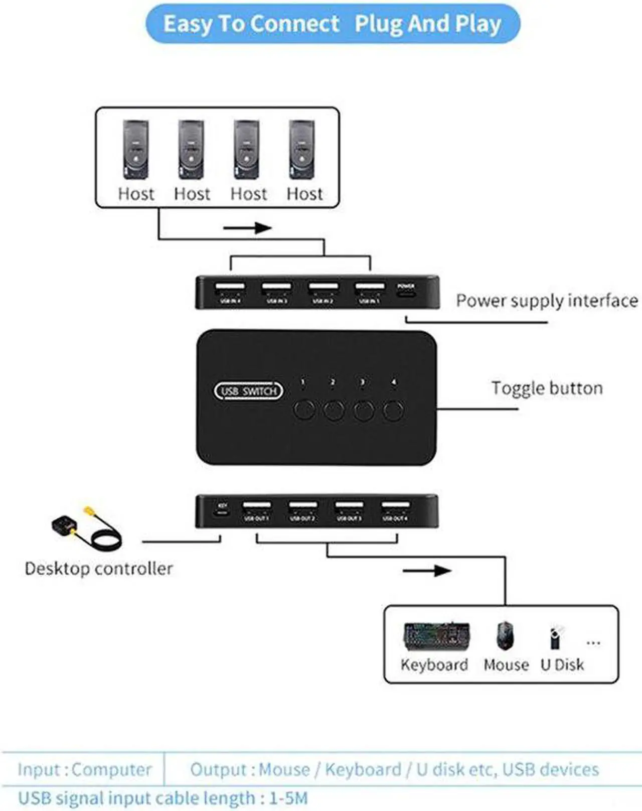 Alt view image 6 of 6 - KVM Switch USB Switch Shared Controller Adapter 4 Inputs 4 Outputs For Laptop Computer Printer Keyboard Mouse Monitor