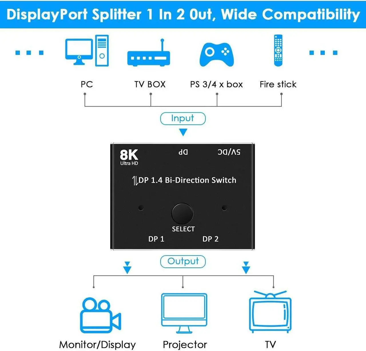 Alt view image 2 of 6 - 8K Displayport 1.4 Switch Displayport Bi-direction DP Splitter Switcher Displayport 2X1 1X2  KVM Adapter g-sync 8K@30Hz 4K@120Hz