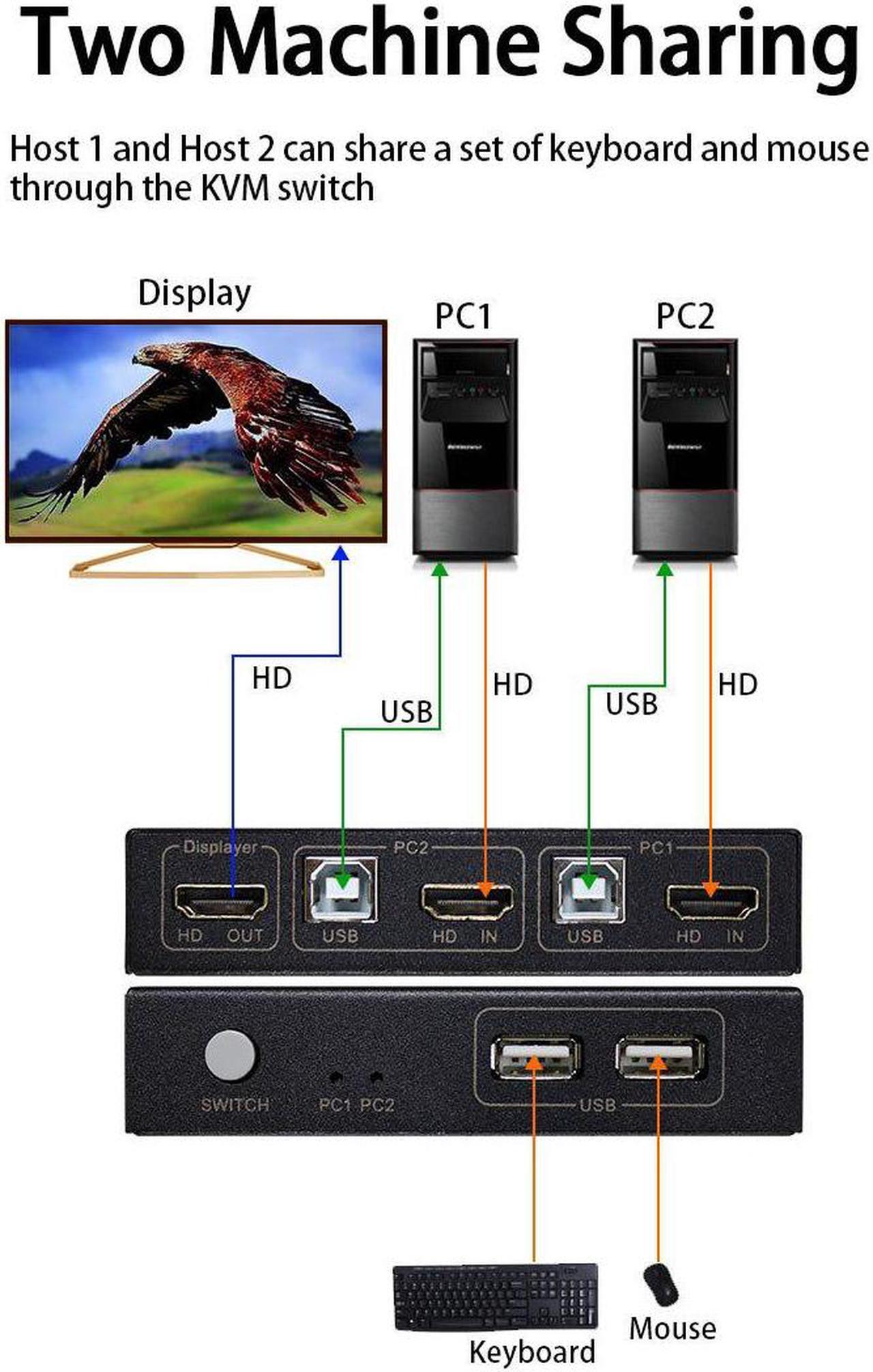 Main image of USB KVM-H2 Converter 4K*2K 30Hz 1080P 2 In 1 Out Ultra Video Switcher Support HDCP PS4 Monitor Keyboard Mouse