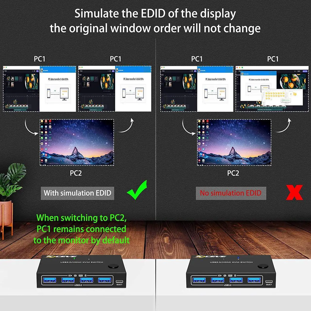 Alt view image 5 of 6 - KCEVE USB 3.0 KVM Switch HDMI 2 Port Support 4K@60HZ Simulation EDID,HDMI USB Switch for 2 Computers Share 1 Monitor and 4 USB 3