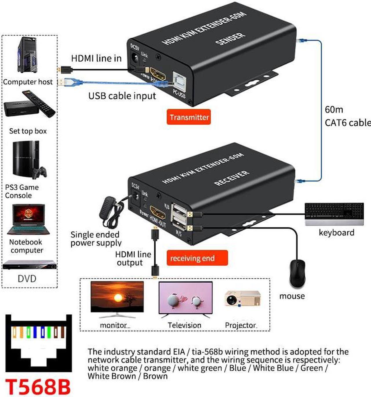 Alt view image 2 of 6 - HDMI KVM Extender 60M over Cat5/6 Ethernet Cable HD 1080P HDMI USB KVM Extender Audio Video Sync Transmit Support Keyboard Mouse