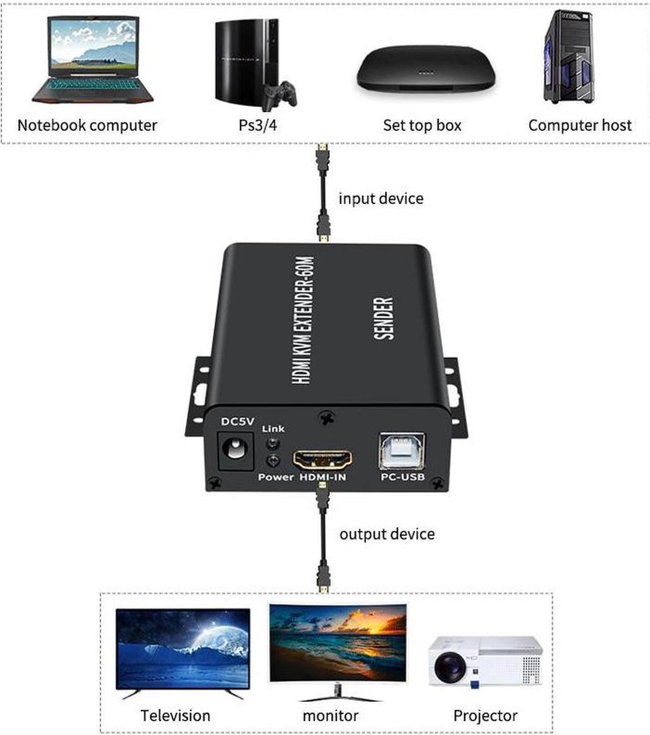 Alt view image 4 of 6 - HDMI KVM Extender 60M over Cat5/6 Ethernet Cable HD 1080P HDMI USB KVM Extender Audio Video Sync Transmit Support Keyboard Mouse
