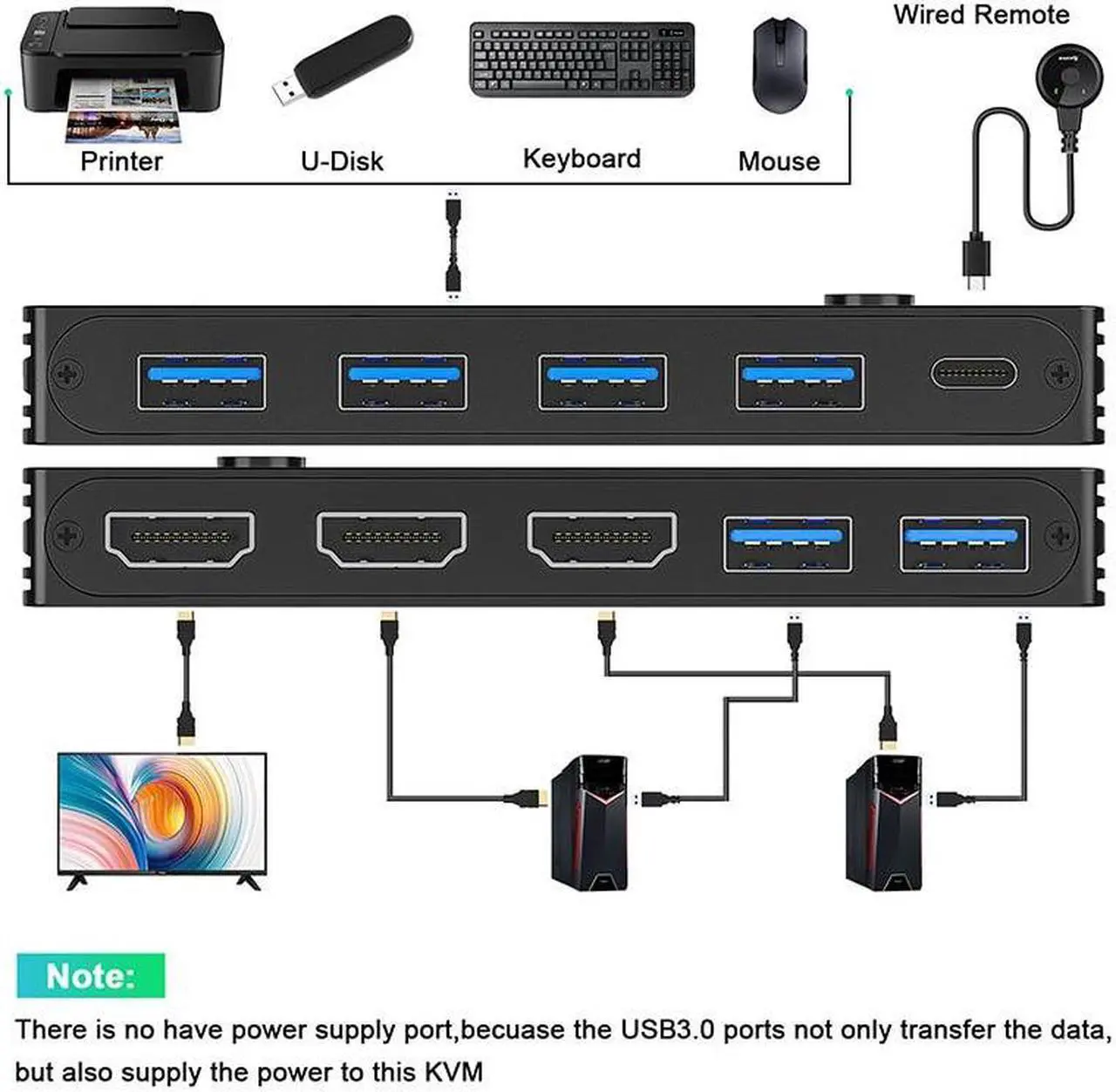 Alt view image 2 of 6 - 2 PCs share 1 monitor and 4 USB3.0 devices USB Hub 8k@60Hz Multi-function 2 In 1 Out 2-Ports HDMI KVM Switch Splitter Adapter