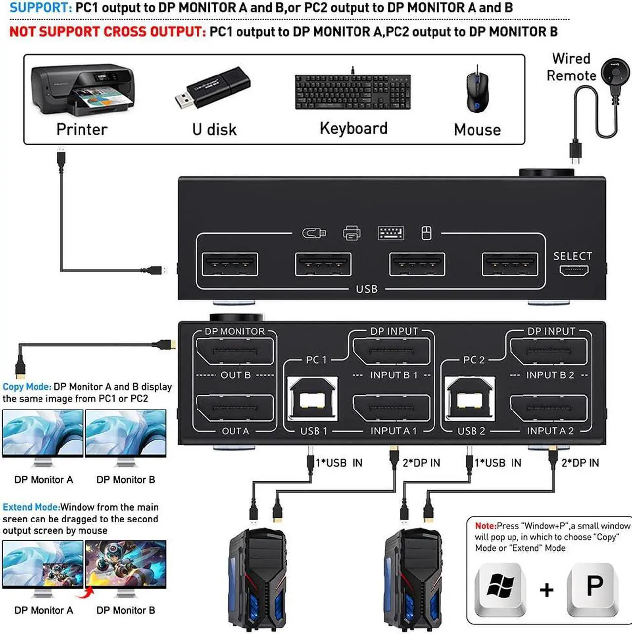 Alt view image 2 of 6 - DP KVM Switch Dual Display Switcher Cable Displayport 1.4 Extended Display 2 PC Or Laptop Share Keyboard Mouse Printer Monitors