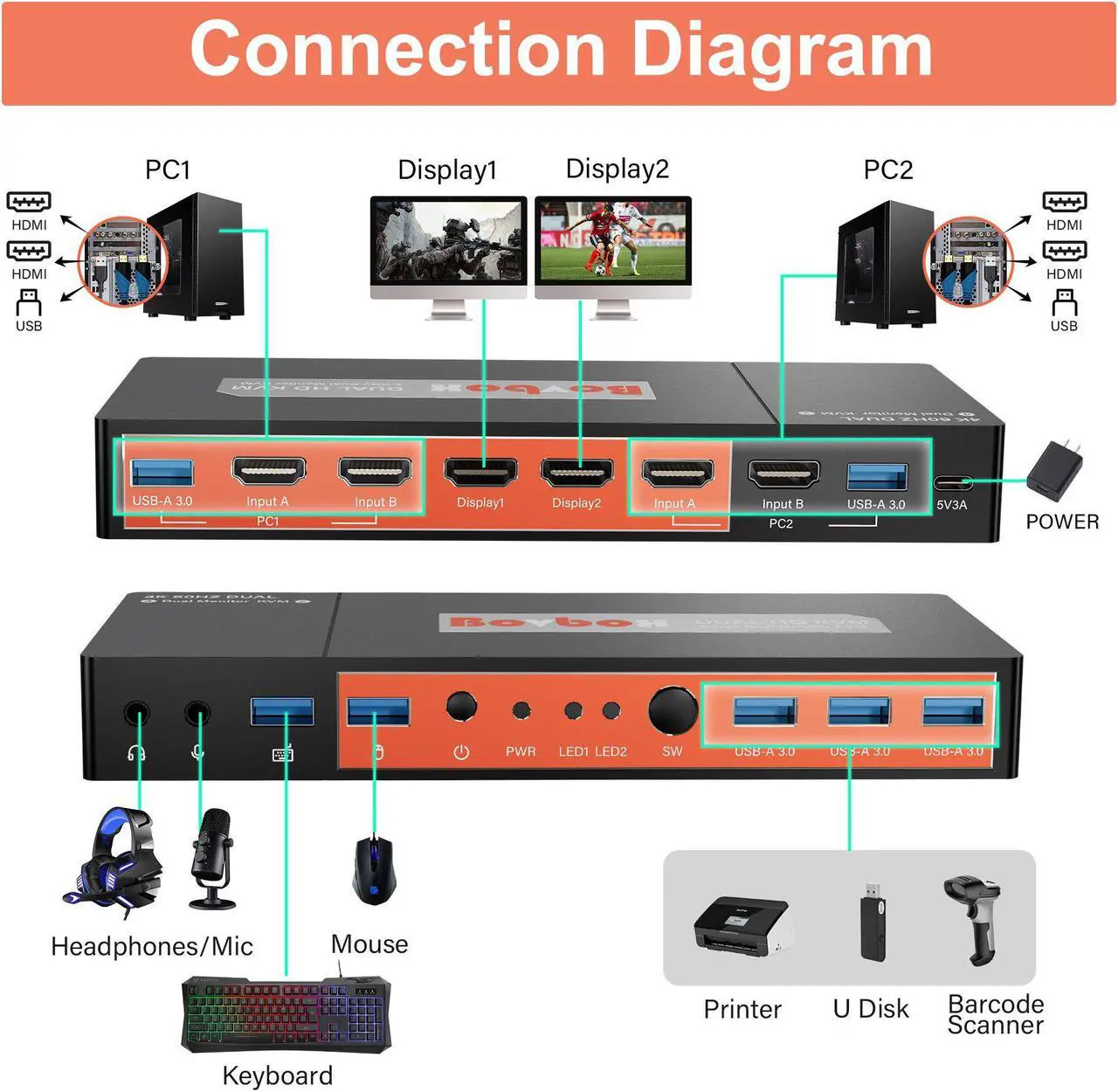 Alt view image 2 of 6 - 4K 60hz HDMI Dual Monitor KVM Switcher 2 Computer Extended Display Copy Mode 2 PC Share One Keyboard Mouse 2 Monitor 3 USB 3.0