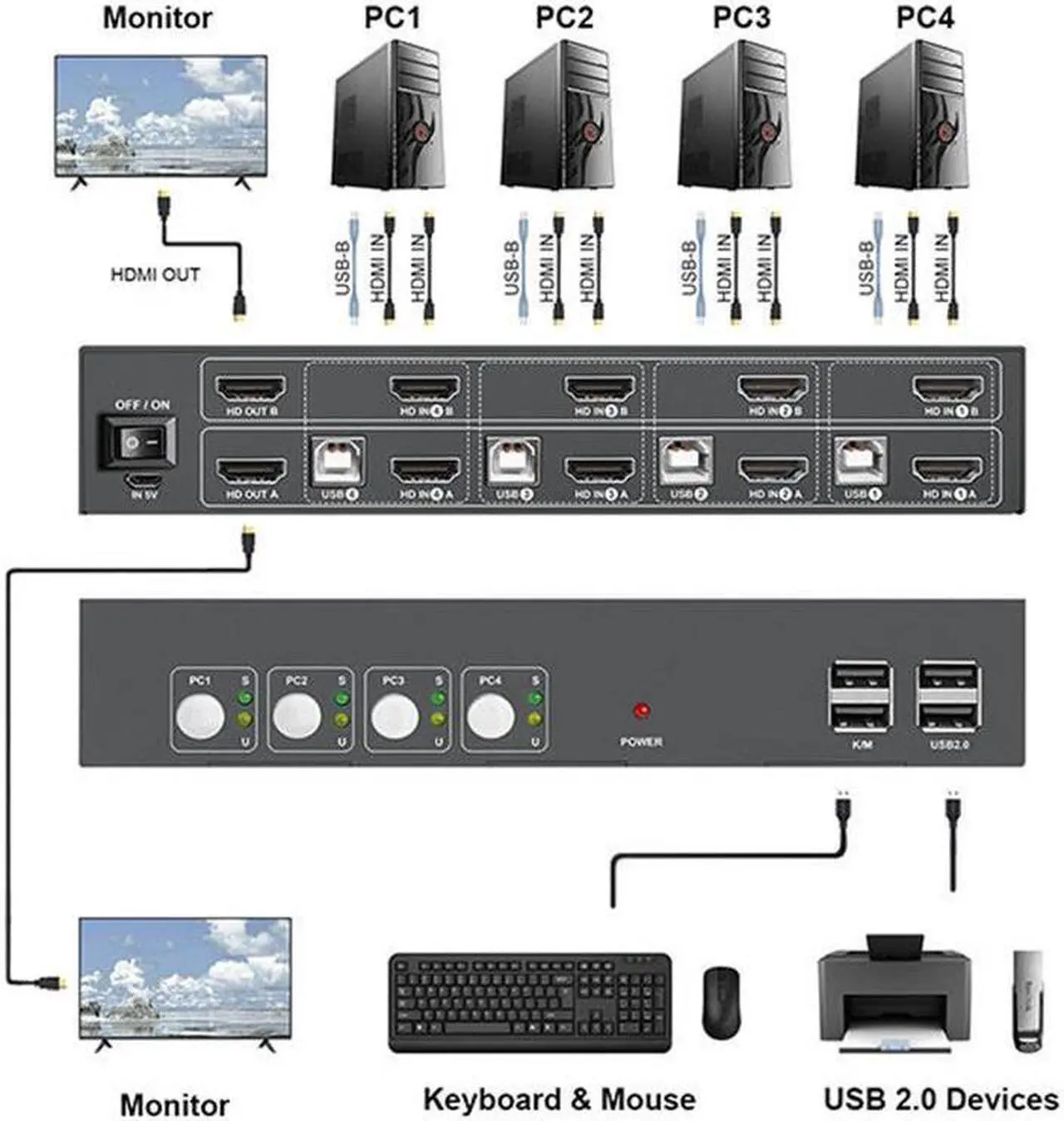 Alt view image 2 of 6 - Dual monitor HDMI KVM Switch 4x2 Extended Display 4K 30Hz HDMI USB KVM Switcher 2 in 4 out for PC Monitor Mouse Keyboard Share