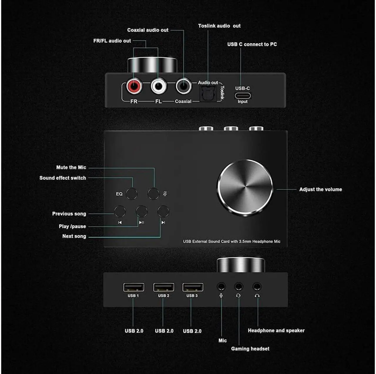 Alt view image 4 of 7 - USB Volume Control Knob Multimedia Audio Controller USB Hub with Audio Adapter External Sound Card with 3.5mm Headphone Microphone Jack for Windows, Mac, Linux, PC, Laptop, Desktop