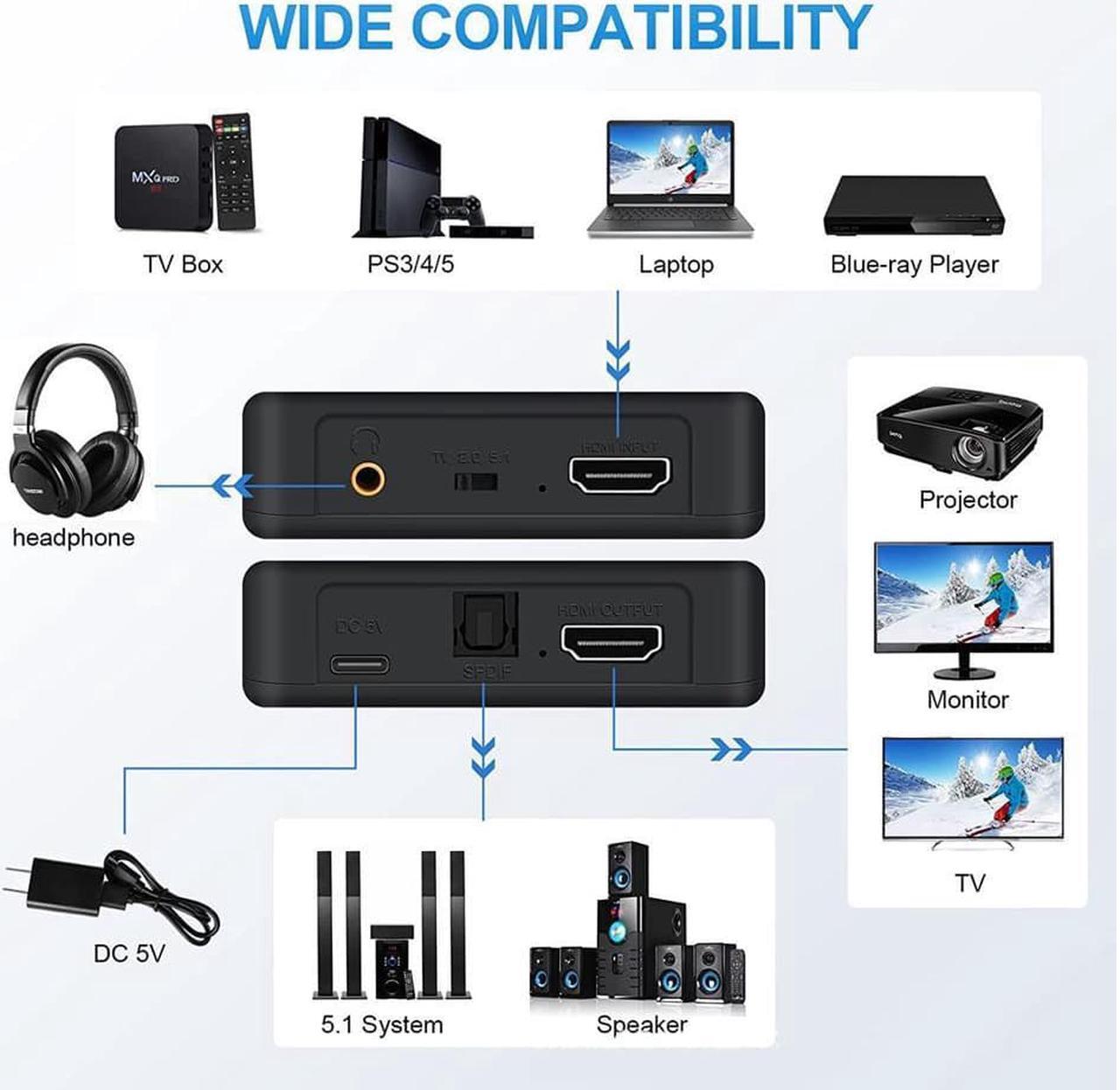 Alt view image 3 of 7 - HDMI Audio Extractor 4K x 2K HDMI to HDMI Optical TOSLINK SPDIF + 3.5mm Stereo Extractor Audio Splitter