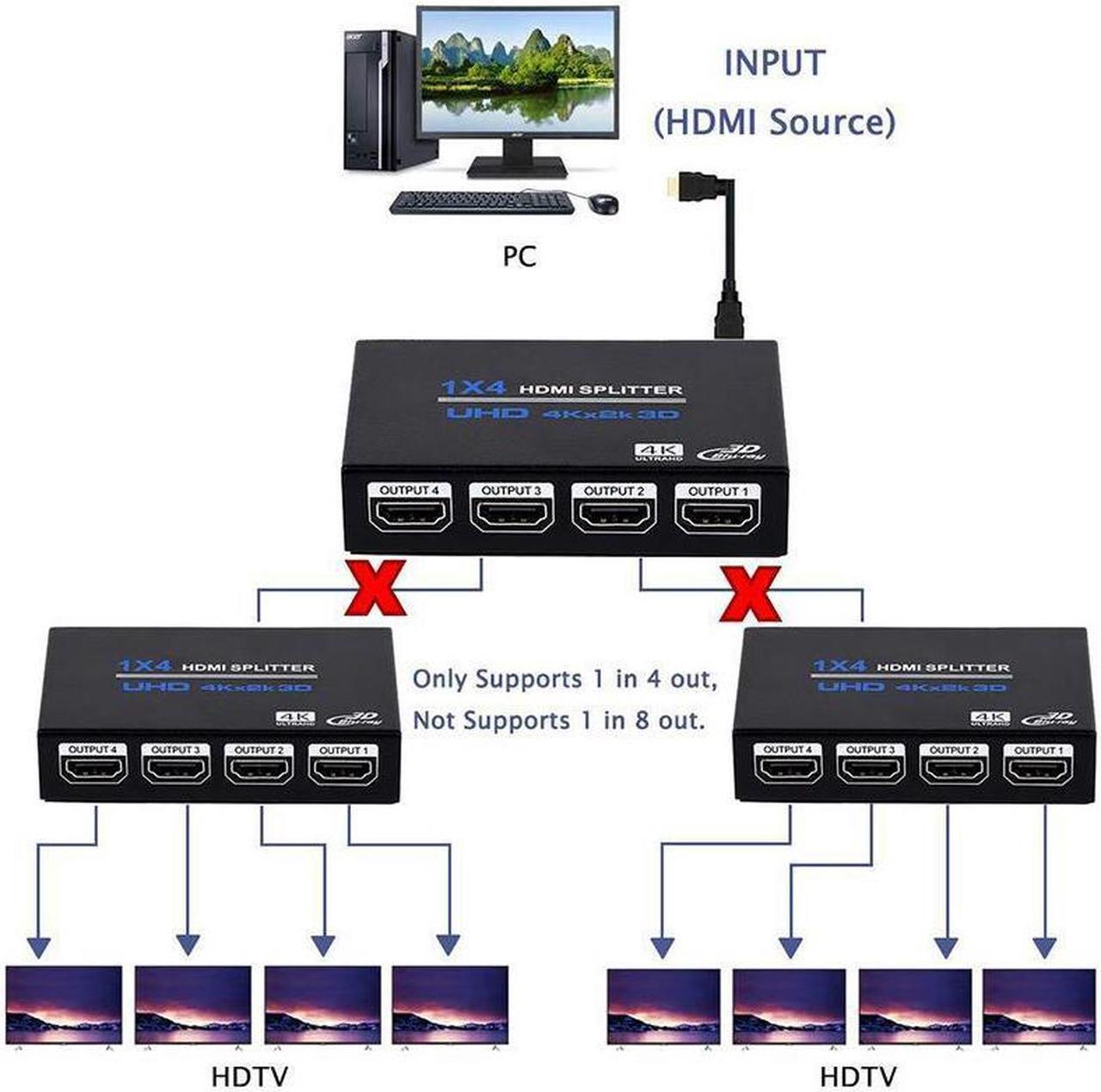 Alt view image 6 of 7 - 4K HDMI Splitter Full HD 1080P Video HDMI Switch 1 In 4 Out HDMI Amplifier 1x4 Video Splitter for HDTV DVD PS3 Xbox