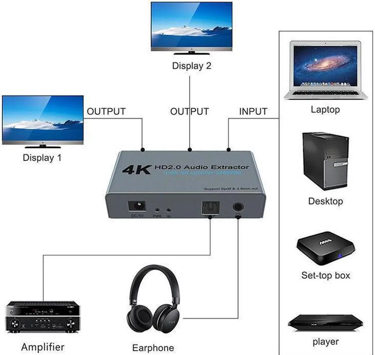 Alt view image 2 of 6 - 4K@60fs HDMI Audio Splitter HDMI2.0 Audio Decoder Audio Extractor HDMI 1 In 2 Out HDMI 1*2 HDCP2.2 (SPDIF+ 3.5mm Jack)