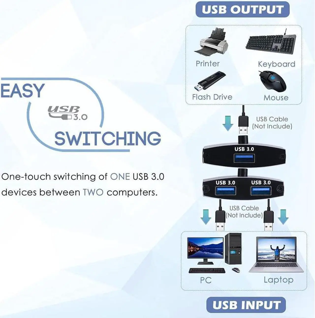 Alt view image 3 of 7 - USB 3.0 Switch Selector, Bi-directional USB Sharing Switch [2 in 1 Out/ 1 in 2 Out], USB 3.0 KVM Switcher Adapter for Keyboard, Mouse, Scanner, Printer  etc.. (2 Pack USB 3.0 Cable Included)