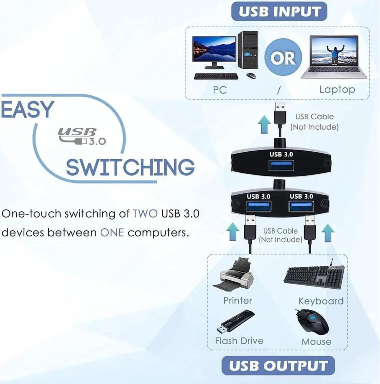 Alt view image 2 of 7 - USB 3.0 Switch Selector, Bi-directional USB Sharing Switch [2 in 1 Out/ 1 in 2 Out], USB 3.0 KVM Switcher Adapter for Keyboard, Mouse, Scanner, Printer  etc.. (2 Pack USB 3.0 Cable Included)
