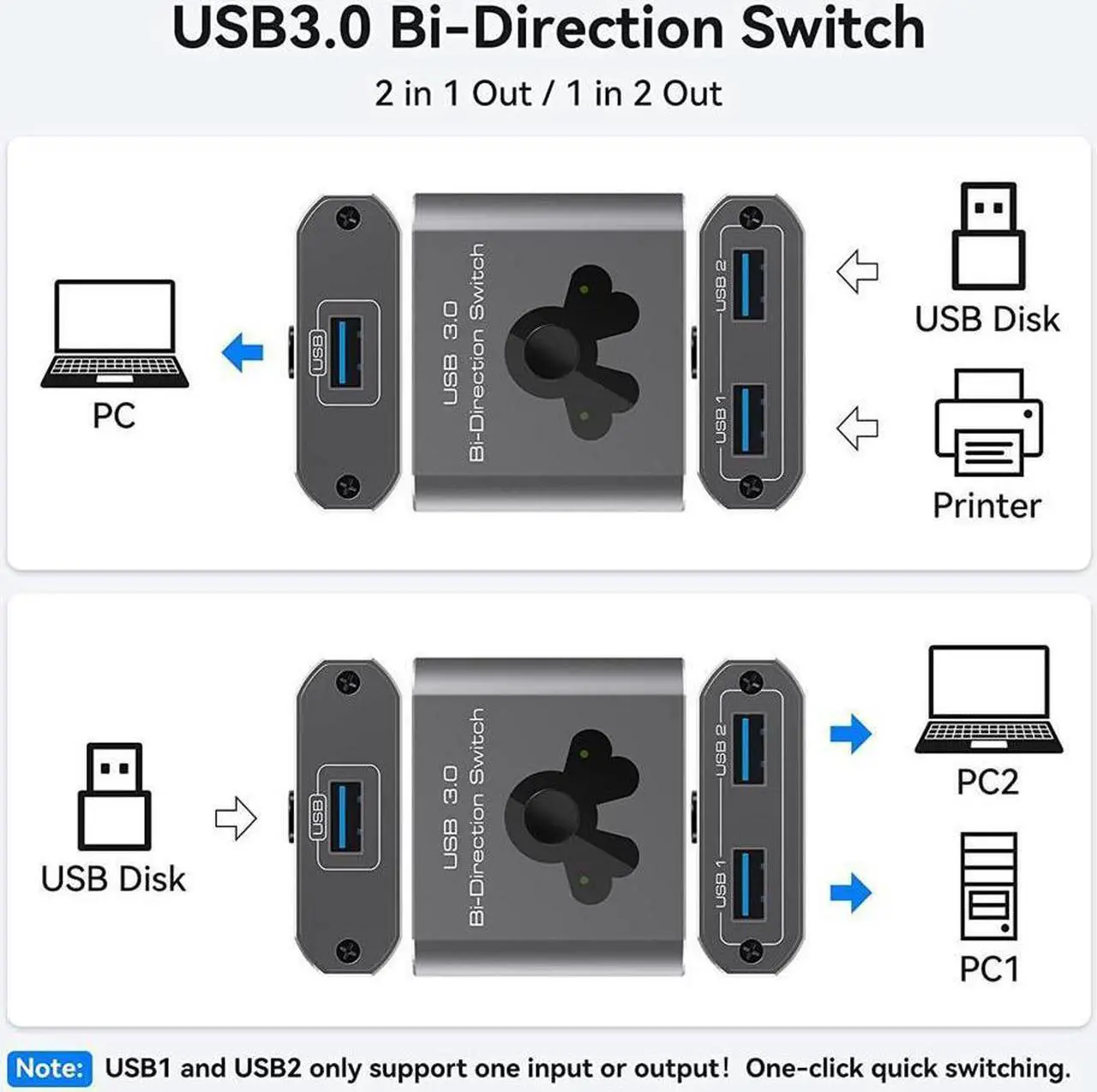 Alt view image 2 of 7 - 2 Port USB 3.0 Switch Bi-Directional KVM Switch USB Switcher 2 in 1 Out / 1 in 2 Out 5Gbps High-Speed USB Switch 2 Computers Share 1 USB Devices for PCs Mouse Keyboard Printer Scanner