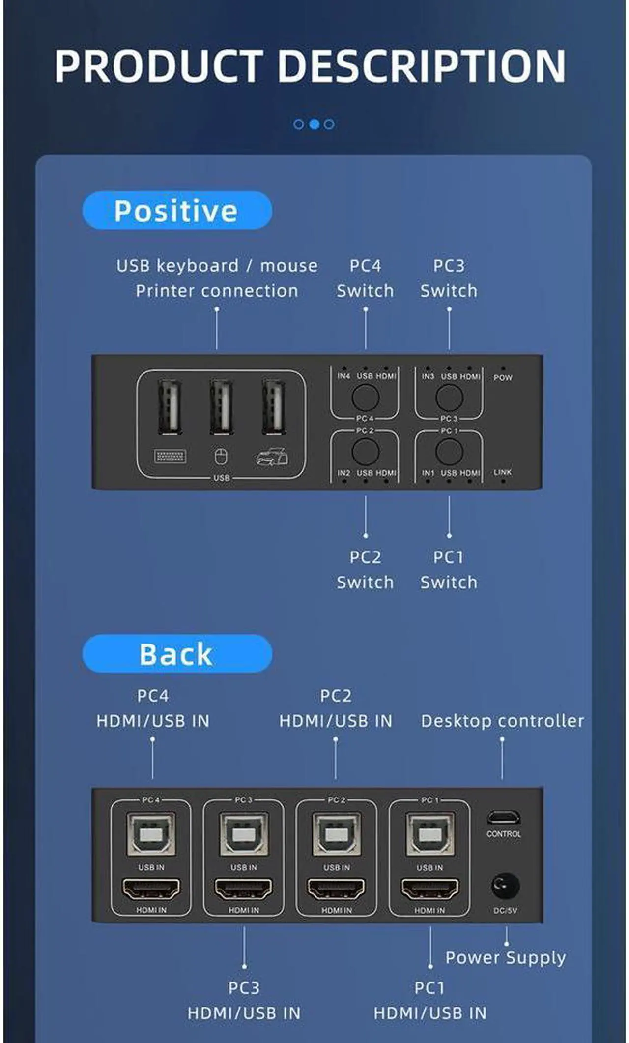 Alt view image 6 of 7 - 8K@60HZ / 4K@120HZ USB HDMI KVM Switch 4 in 1 Out USB HDMI KVM Switcher for Mouse Keyboard Sharing for PC Laptop Win7 Win10 MAC