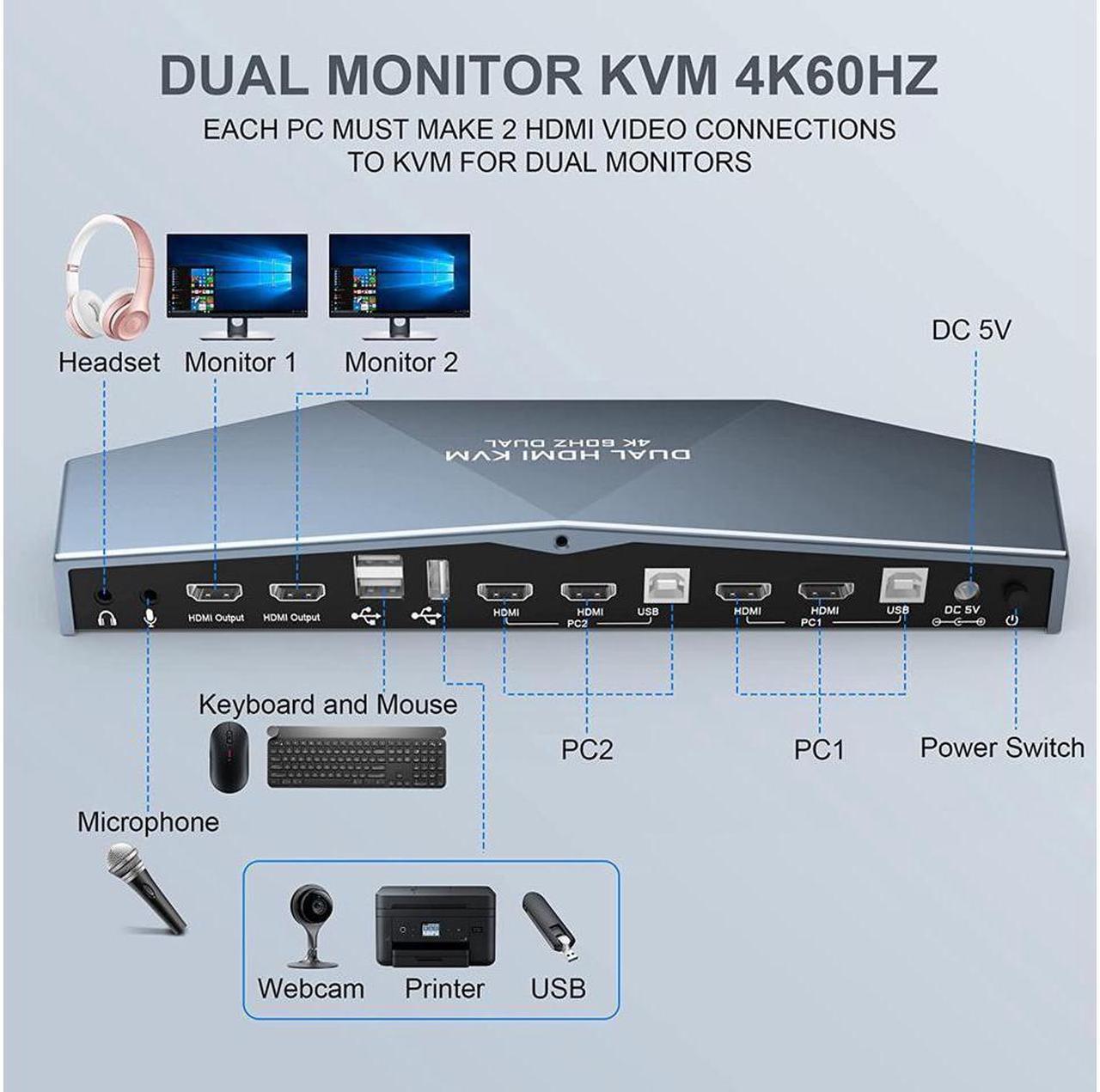 Alt view image 2 of 7 - 2 PCs Dual Monitor HDMI KVM Switch 4K @60Hz, Support HDCP 2.2, HDMI + HDMI 4x2 Dual Monitor KVM Switch for 2 PCs and 2 Monitors