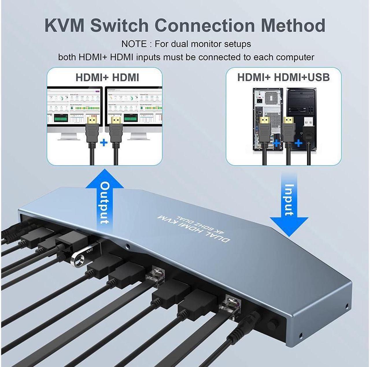 Alt view image 4 of 7 - 2 PCs Dual Monitor HDMI KVM Switch 4K @60Hz, Support HDCP 2.2, HDMI + HDMI 4x2 Dual Monitor KVM Switch for 2 PCs and 2 Monitors