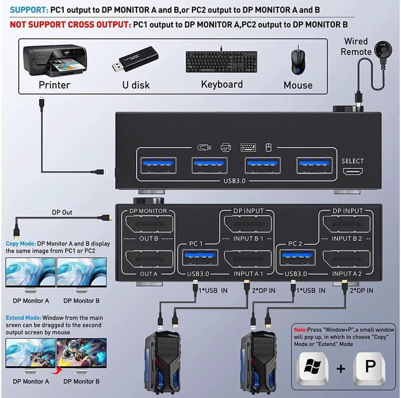 Alt view image 2 of 7 - 2 Ports Dual Monitor DisplayPort KVM Switch 8K @30Hz 4K @60Hz 2 in 2 Out, DP 1.4 KVM Switch and 4 USB 3.0 for 2 Computers, Backward Compatible DP1.2 with DP+USB Cables and Wired Controller included