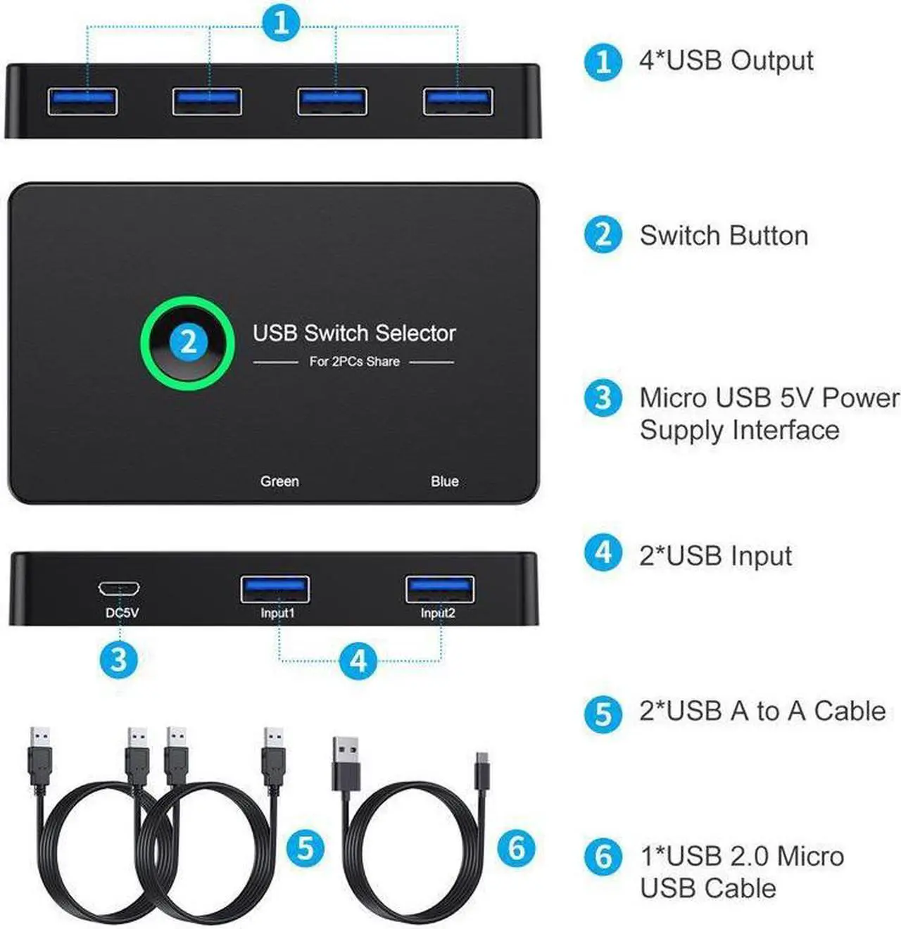Alt view image 3 of 7 - USB KVM Switch Selector Box USB 3.0 2.0 Switcher 2 Port PCs Sharing 4 Devices for Keyboard Mouse Printer Monitor with 2 USB Cable