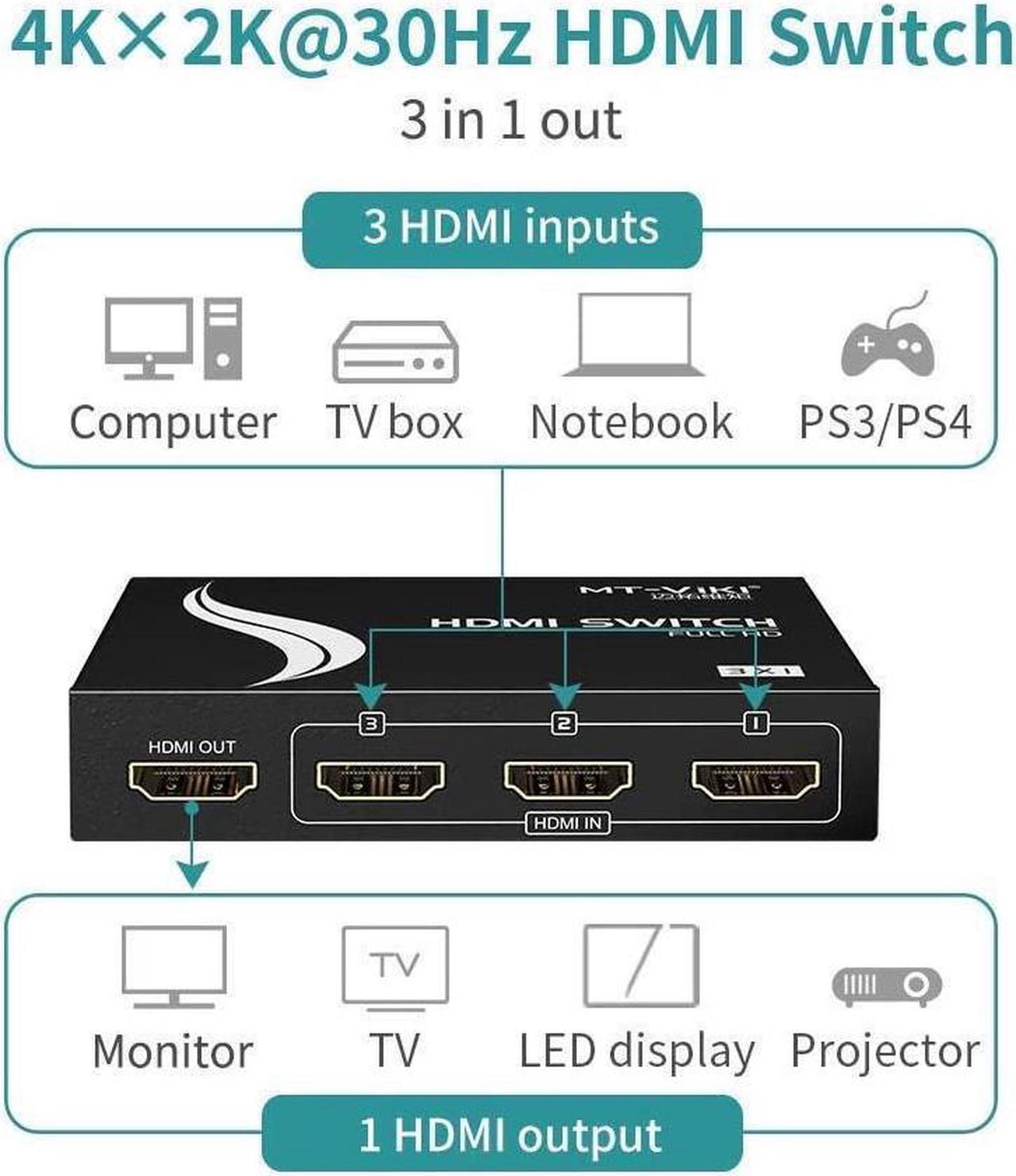 Alt view image 3 of 7 - 4K HDMI Switch 3 in 1 Out w/IR Remote Control, 3 Port Switcher Selector Box for Xbox Nintendo PS3 PS4 TV Fire Stick Roku