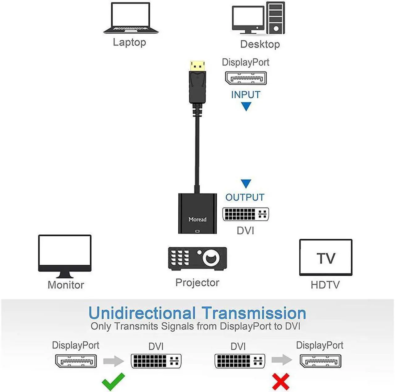 Alt view image 4 of 7 - DisplayPort (DP) to DVI Adapter, Gold-Plated Display Port to DVI-D Adapter (Male to Female) Compatible with Computer, Desktop, Laptop, PC, Monitor, Projector, HDTV - Black