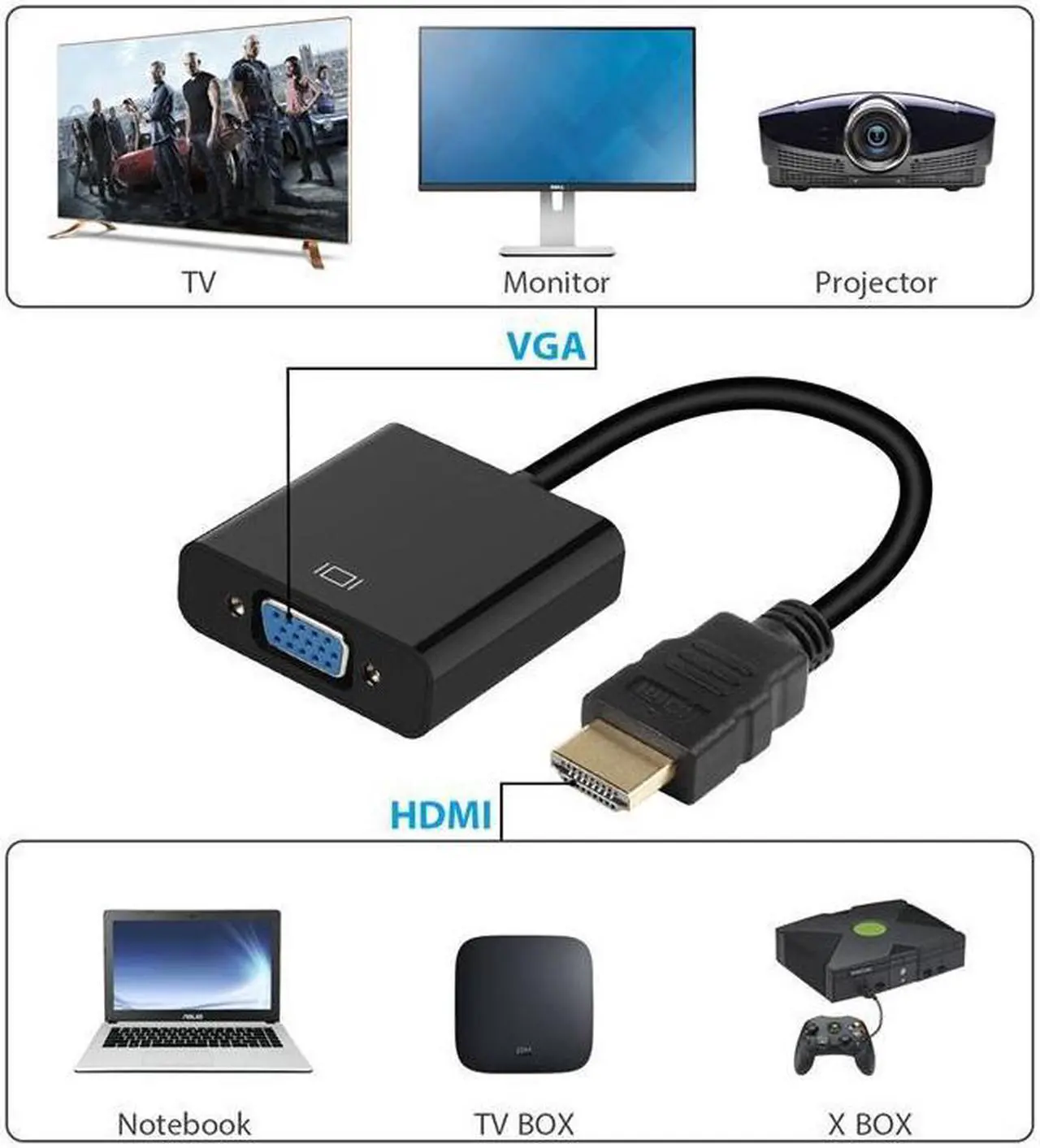 Alt view image 4 of 7 - HDMI to VGA Adapter 1080P HDMI Male To VGA Female Converter Digital to Analog for Laptop HDTV Video Cable HDMI VGA Adapter