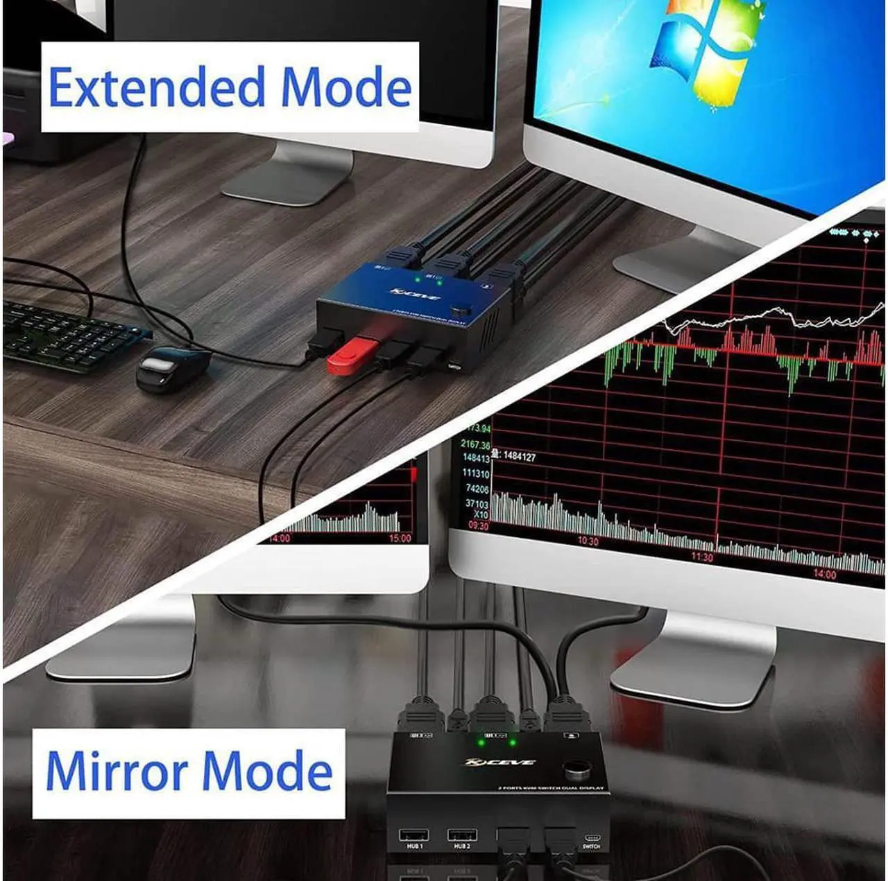Alt view image 2 of 7 - 2 Port Dual Monitor HDMI KVM Switch 4K @30Hz, USB HDMI Extended Display Switcher for 2 Computers Share 2 Monitors and 4 USB 2.0 Hub, USB KVM Switch with Desktop Controller and USB Cables Included