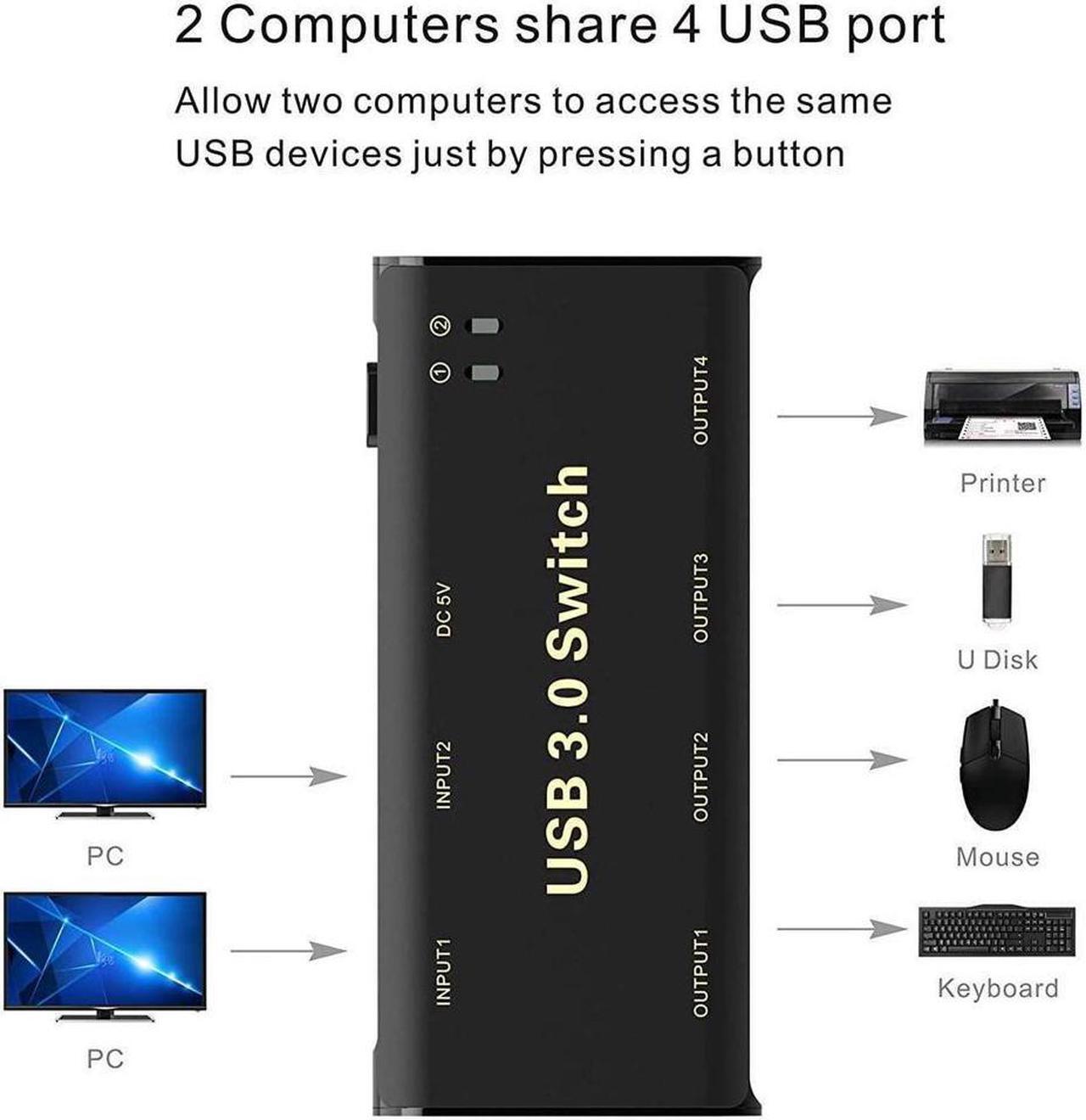 Alt view image 2 of 7 - USB 3.0 Switch Selector, USB KVM Switcher Adapter 4 Port USB Peripheral Switcher Box Hub for Mouse, Keyboard, Scanner, Printer, PCs with One-Button Switch and 2 Pack USB Cable