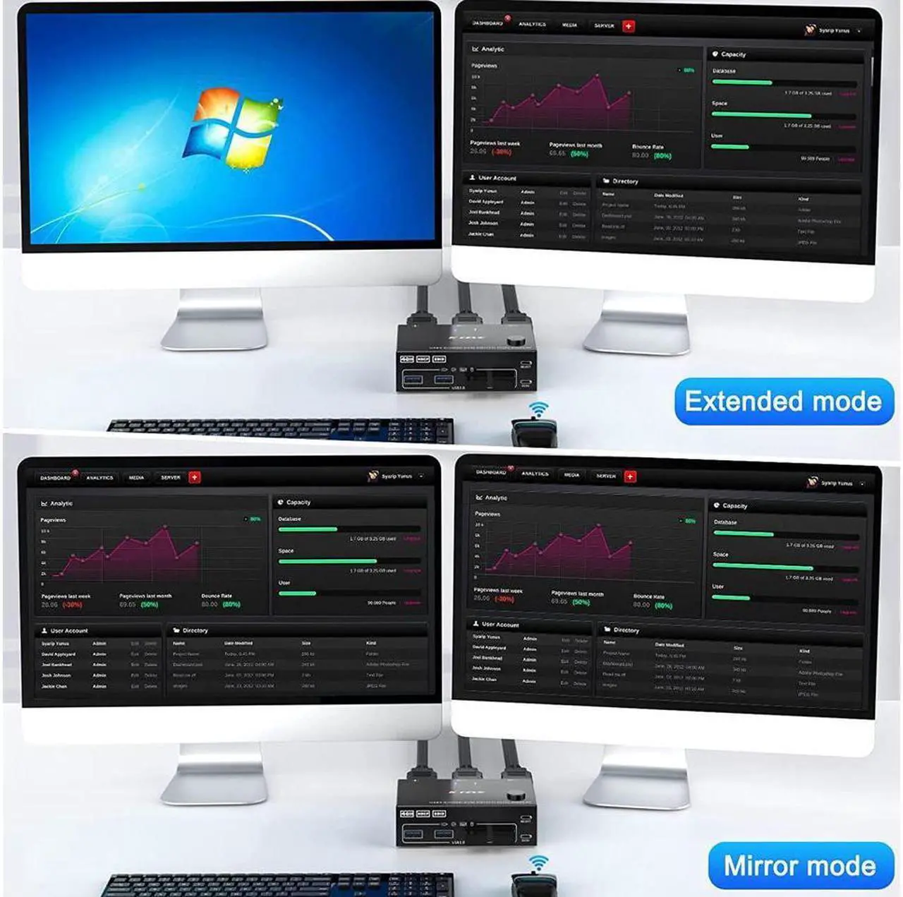 Alt view image 2 of 7 - USB 3.0 Dual Monitor KVM Switch HDMI 4K @60Hz 2K @144Hz Simulation EDID, USB HDMI Extended Display Switcher for 2 Computers Share 2 Monitors and 4 USB 3.0 Ports, Wired Remote and Cables Included